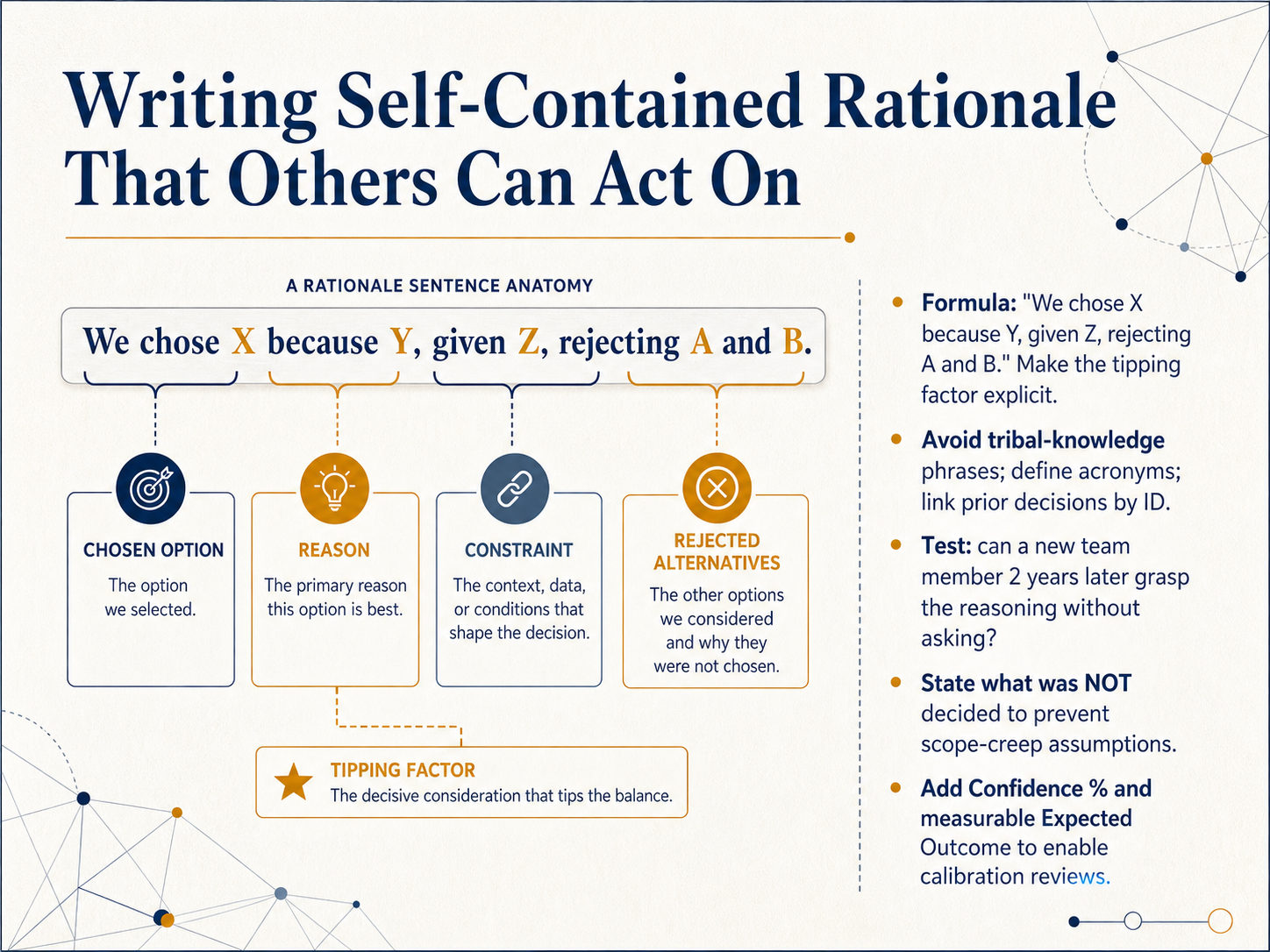 Writing Self-Contained Rationale That Others Can Act On