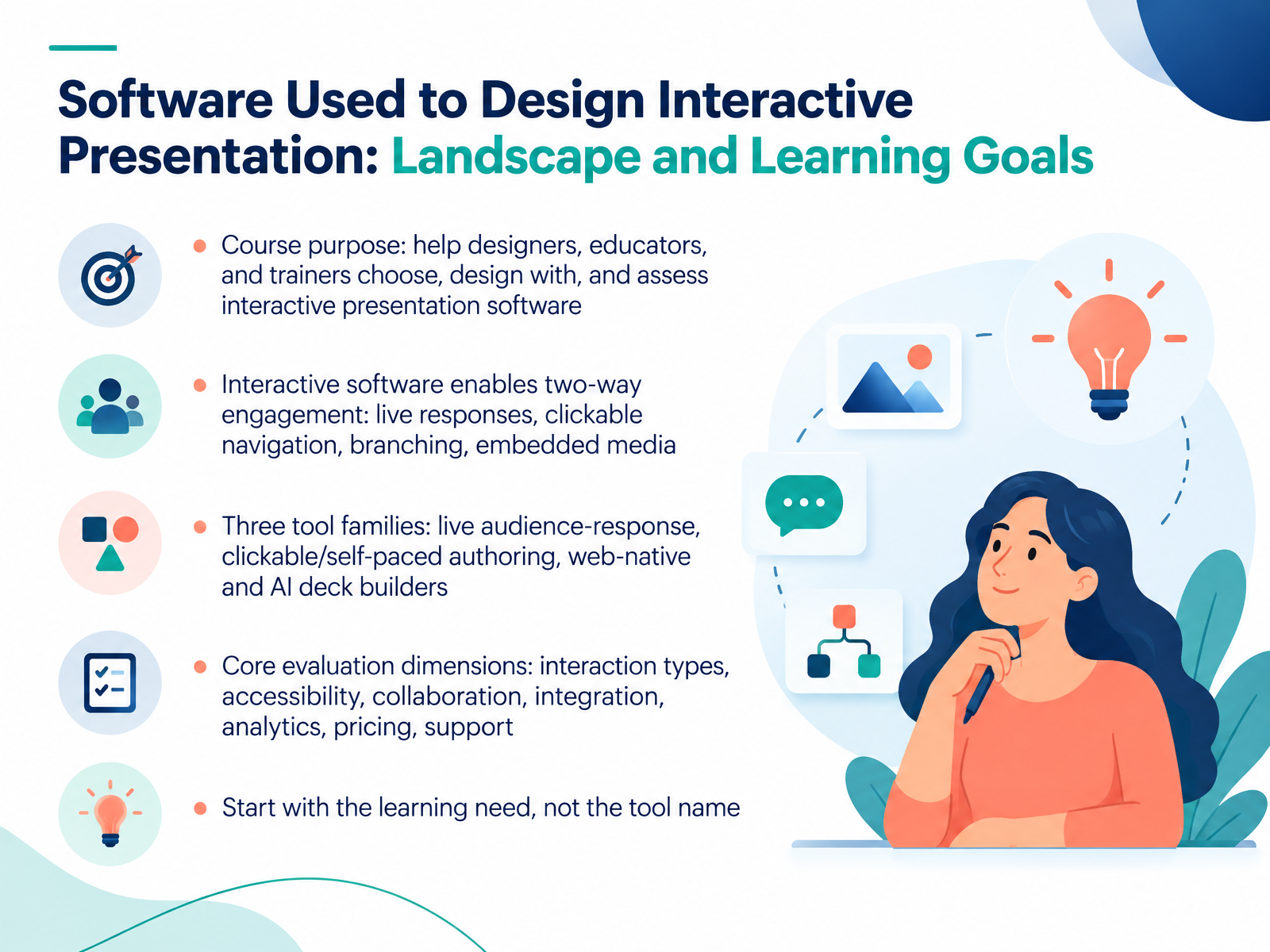 Designing Interactive Presentations with Software