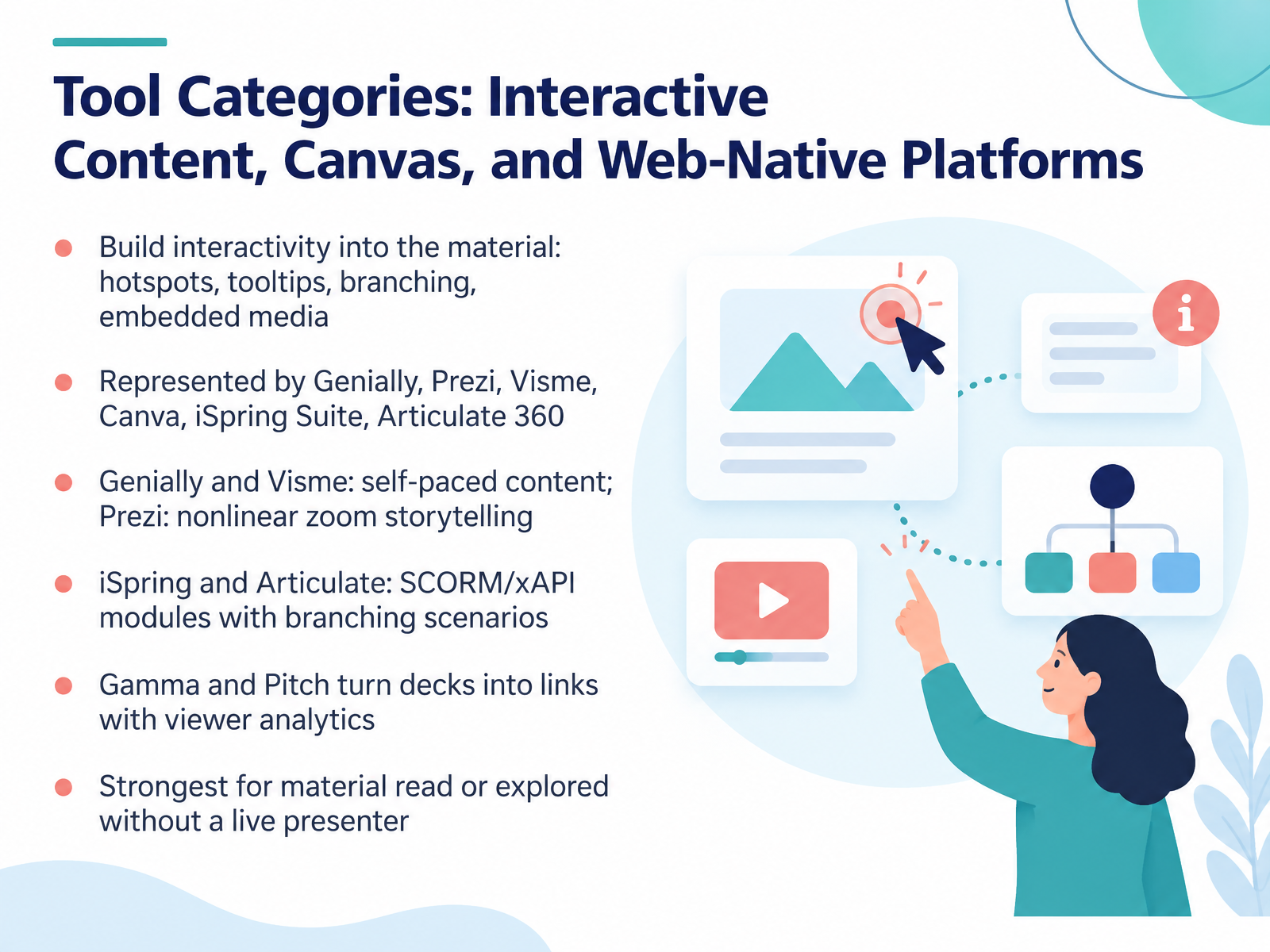 Tool Categories: Interactive Content, Canvas, and Web-Native Platforms