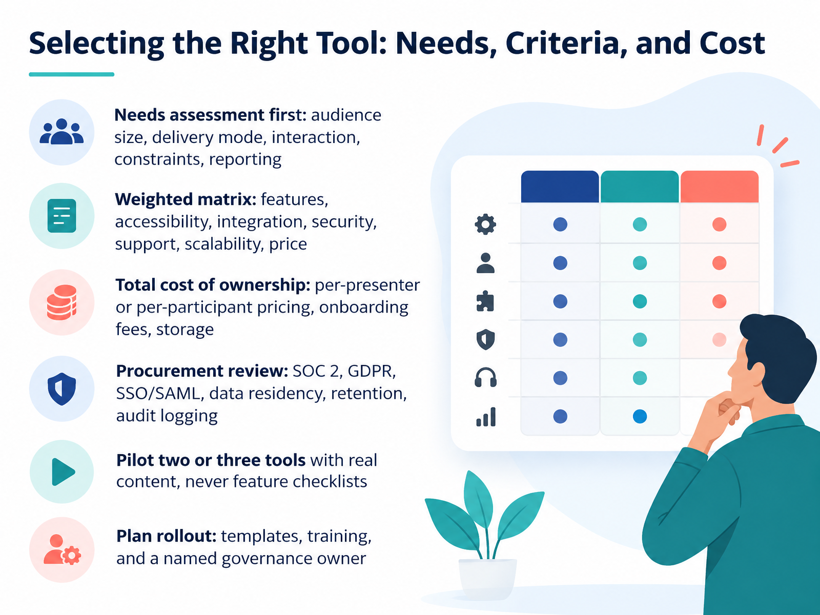 Selecting the Right Tool: Needs, Criteria, and Cost