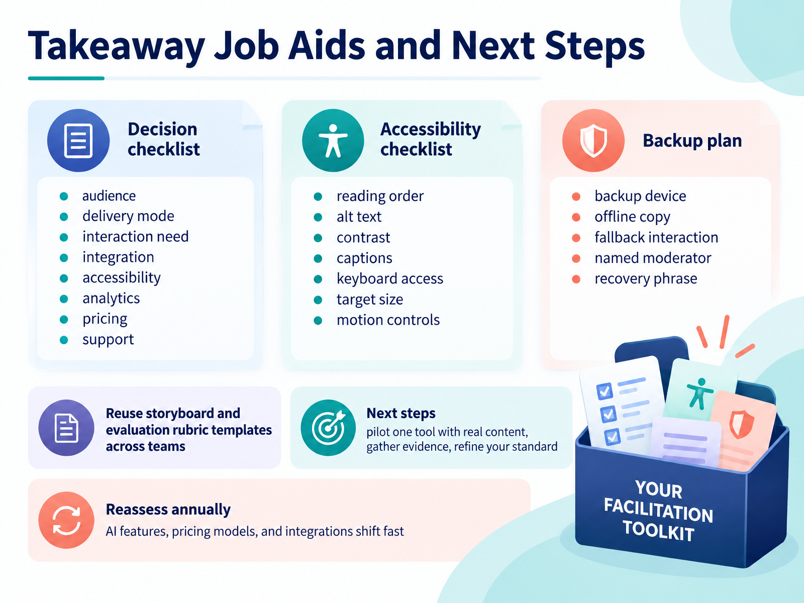 Takeaway Job Aids and Next Steps