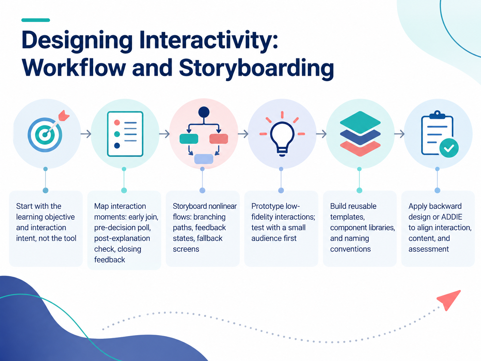 Designing Interactivity: Workflow and Storyboarding