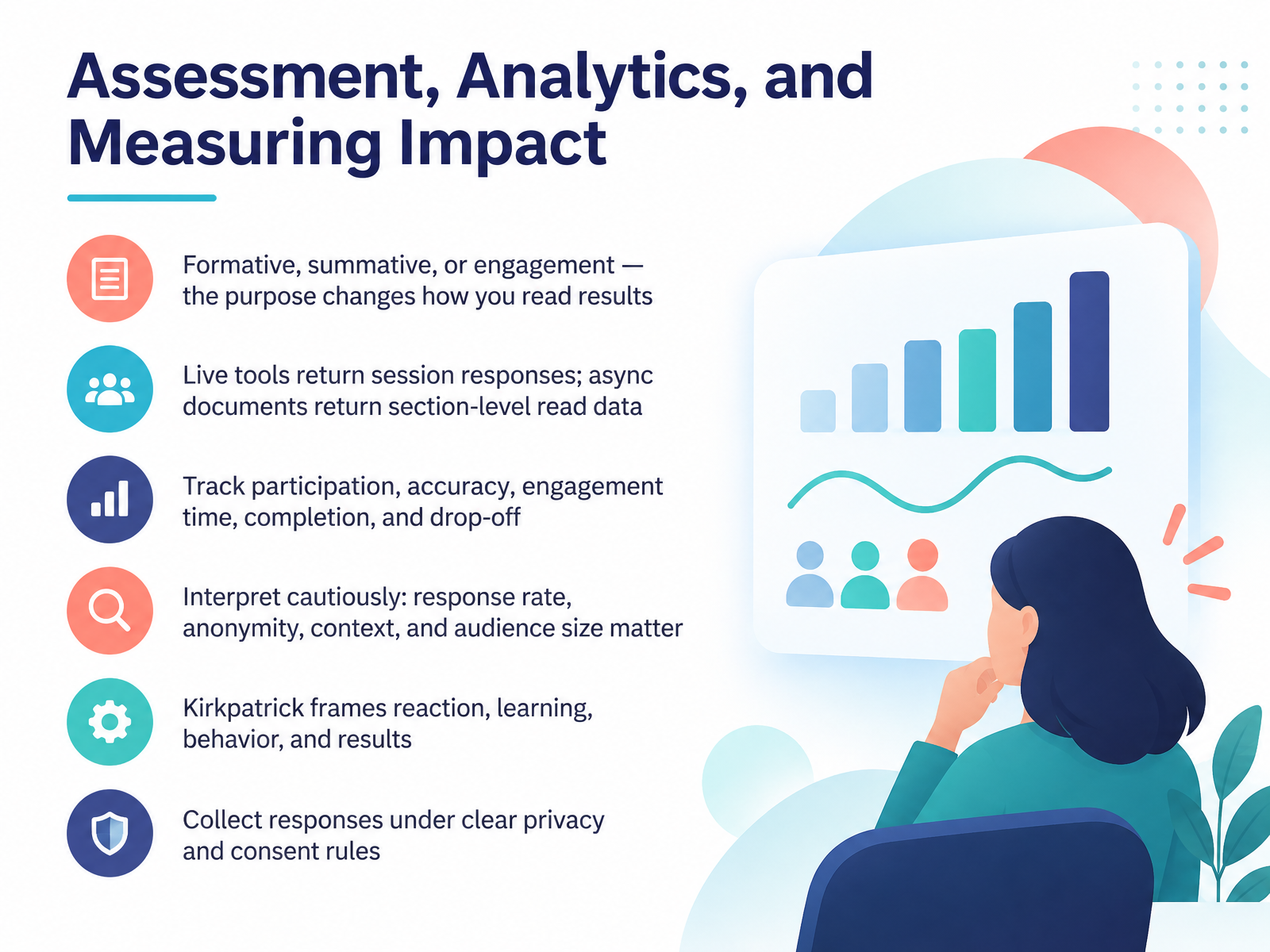 Assessment, Analytics, and Measuring Impact