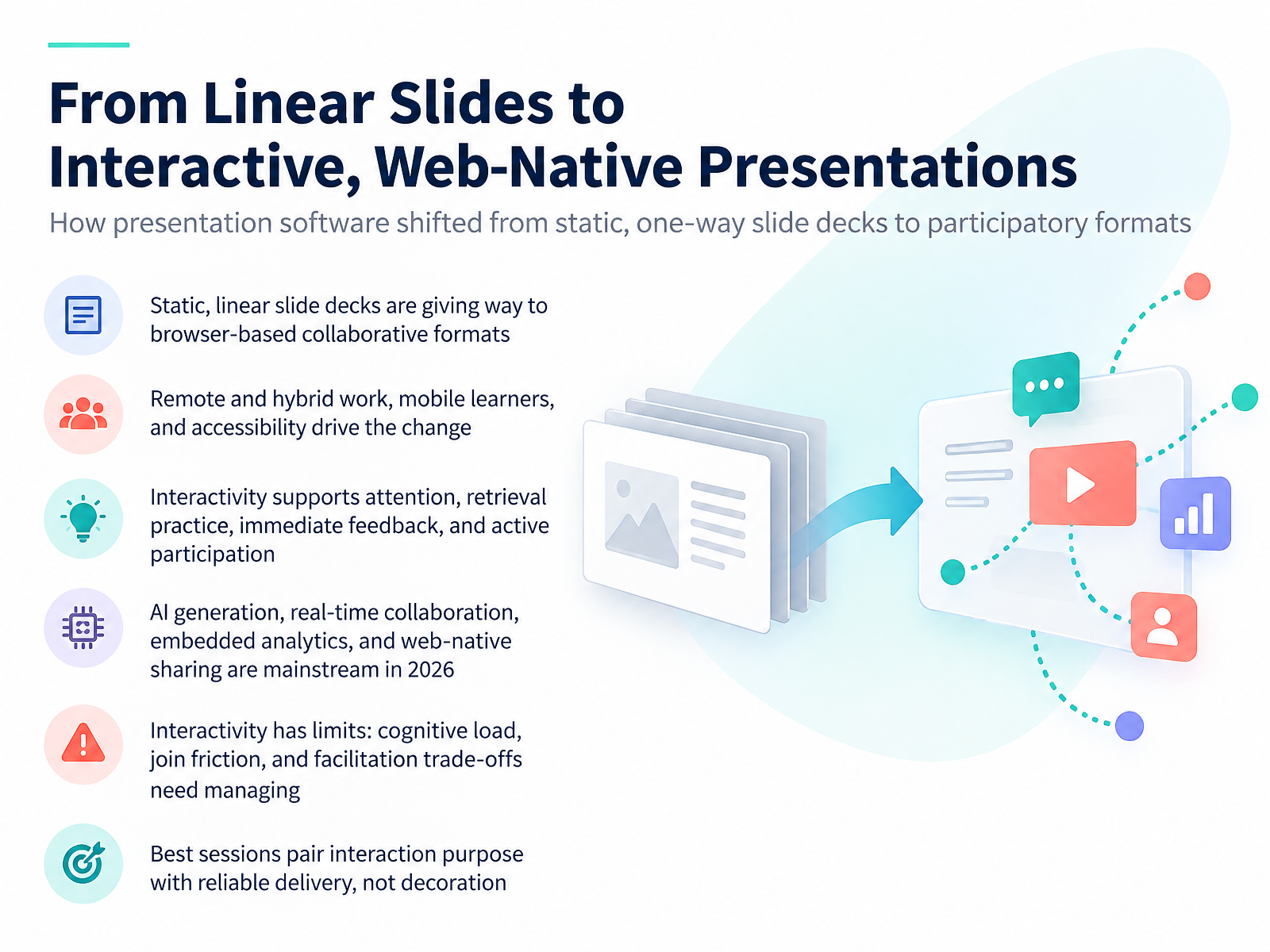 From Linear Slides to Interactive, Web-Native Presentations
