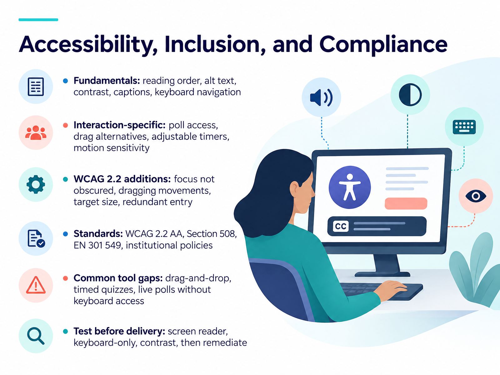 Accessibility, Inclusion, and Compliance