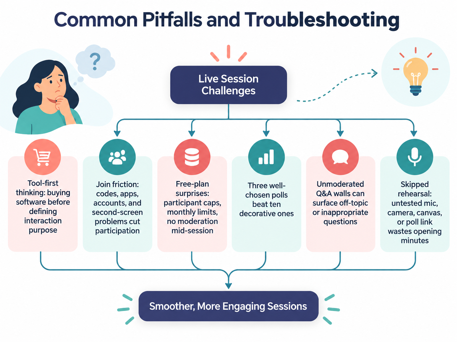 Common Pitfalls and Troubleshooting