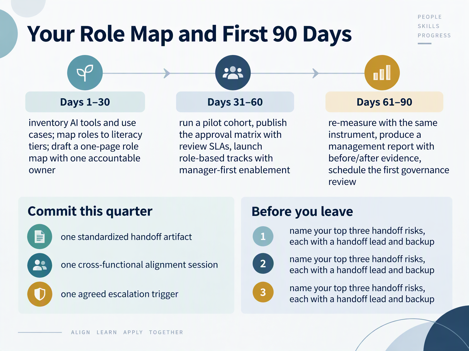 Your Role Map and First 90 Days