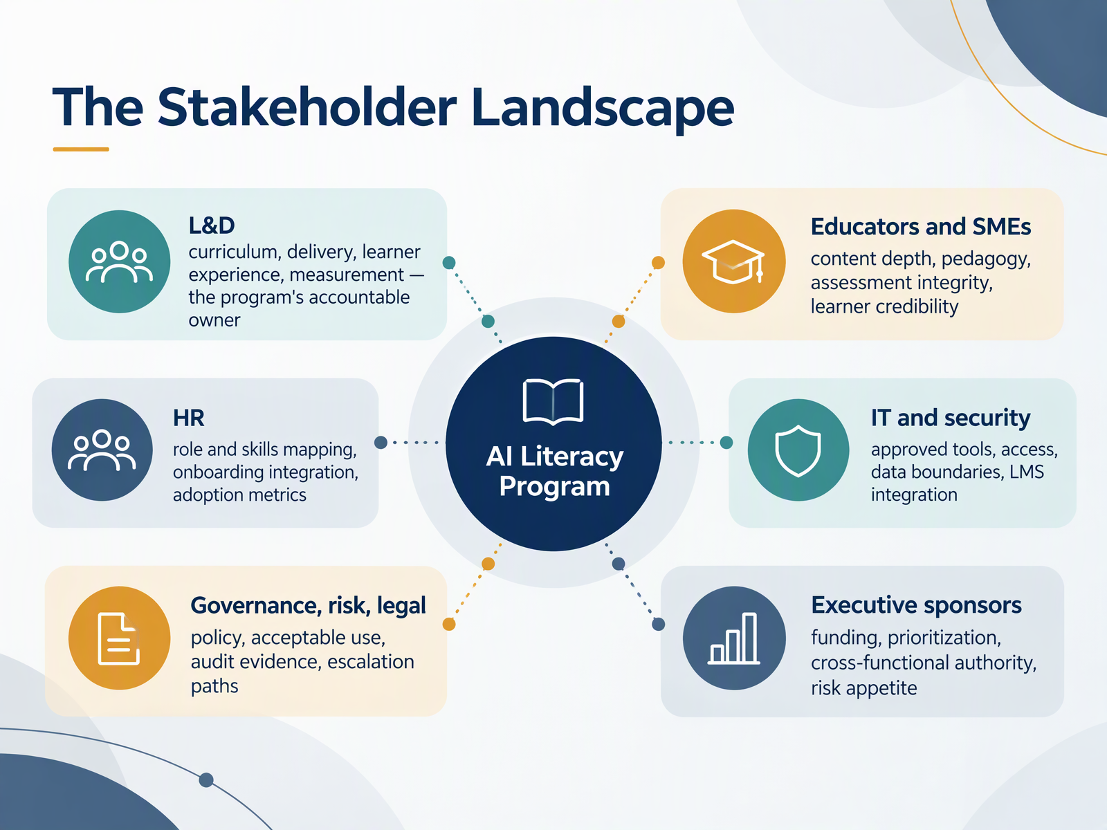 The Stakeholder Landscape