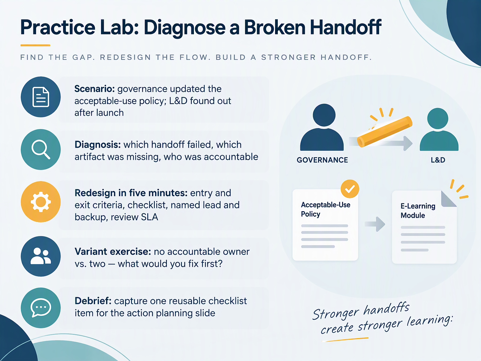 Practice Lab: Diagnose a Broken Handoff