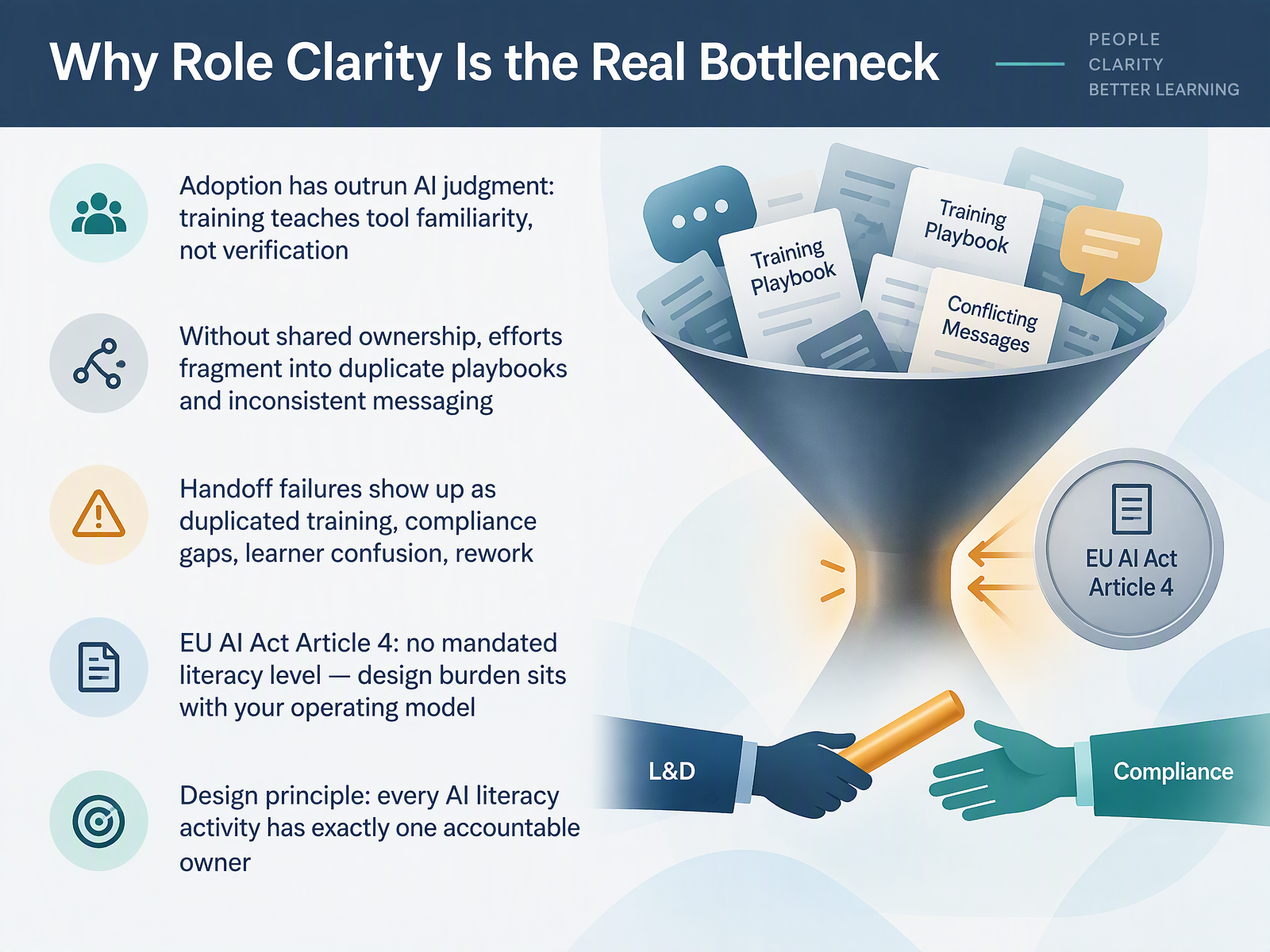 Why Role Clarity Is the Real Bottleneck