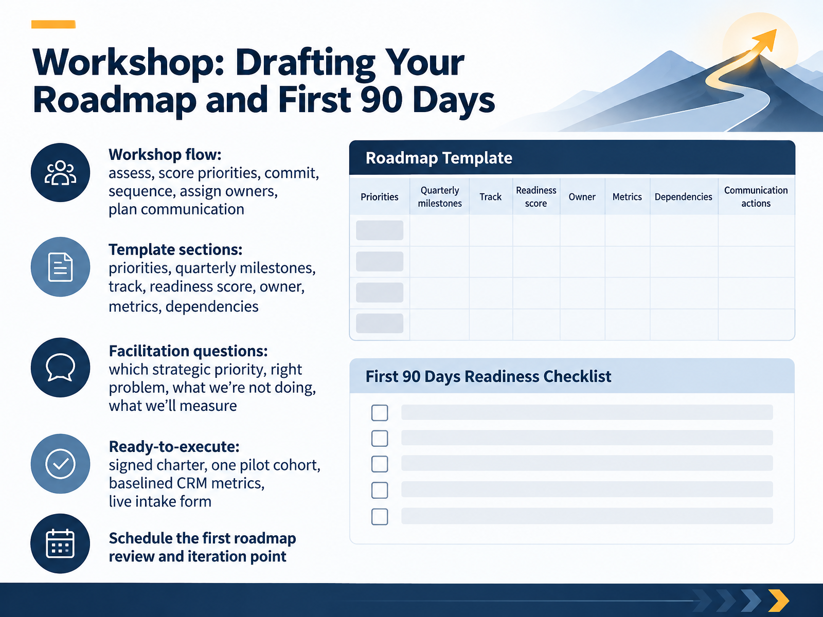 Workshop: Drafting Your Roadmap and First 90 Days