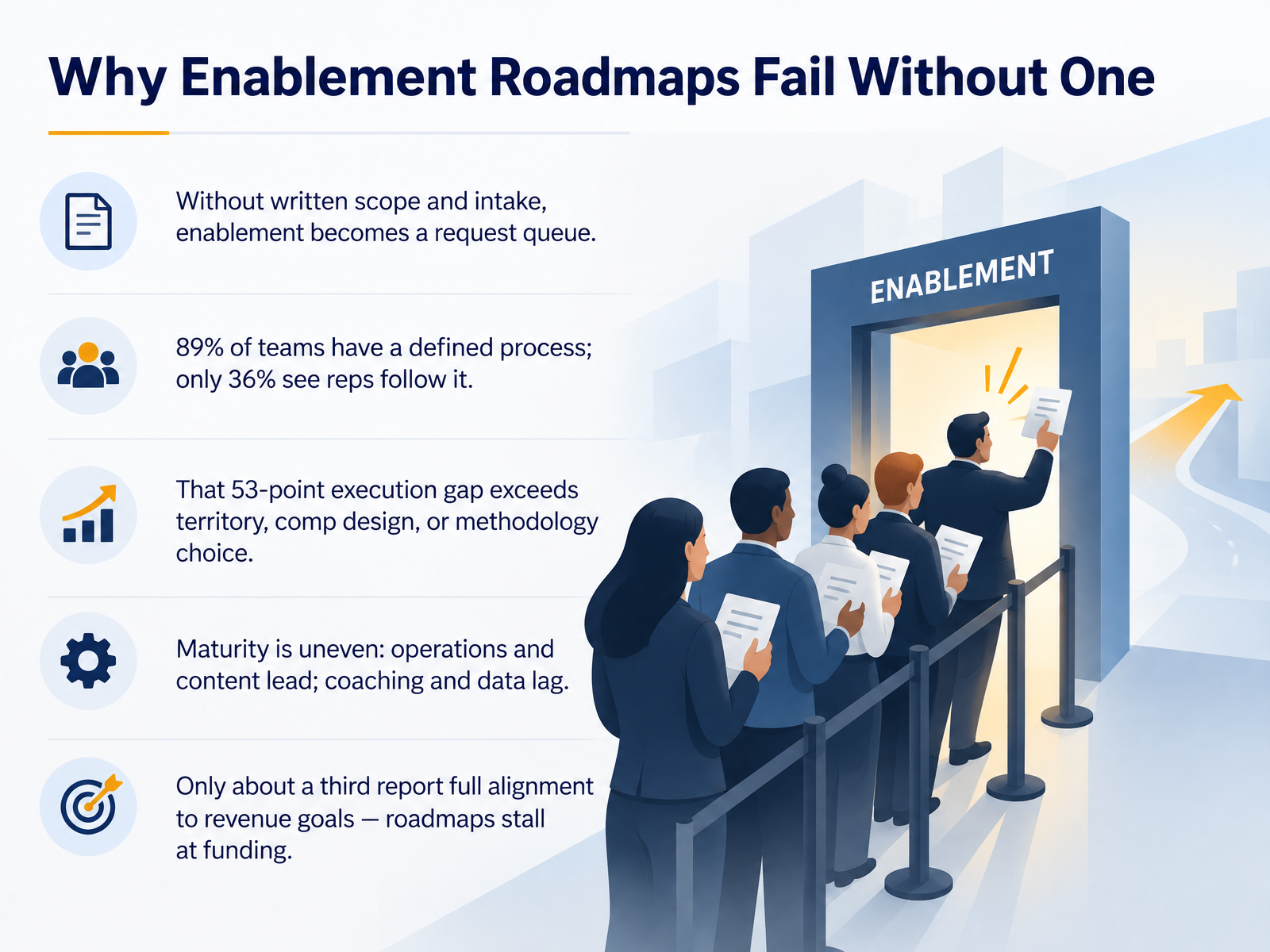 Why Enablement Roadmaps Fail Without One