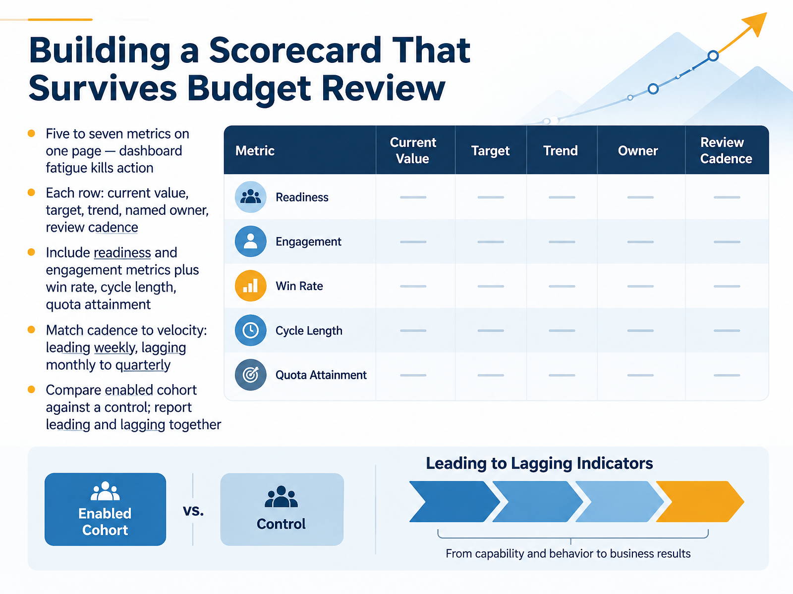 Building a Scorecard That Survives Budget Review