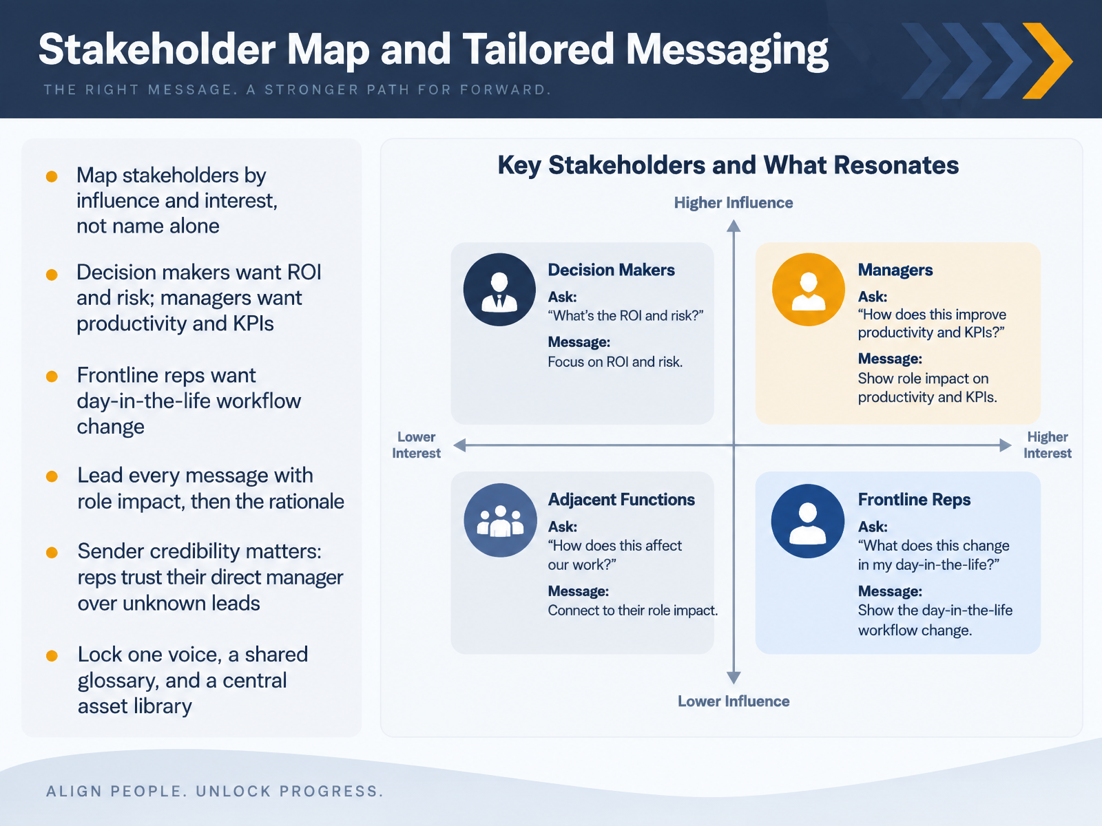Stakeholder Map and Tailored Messaging