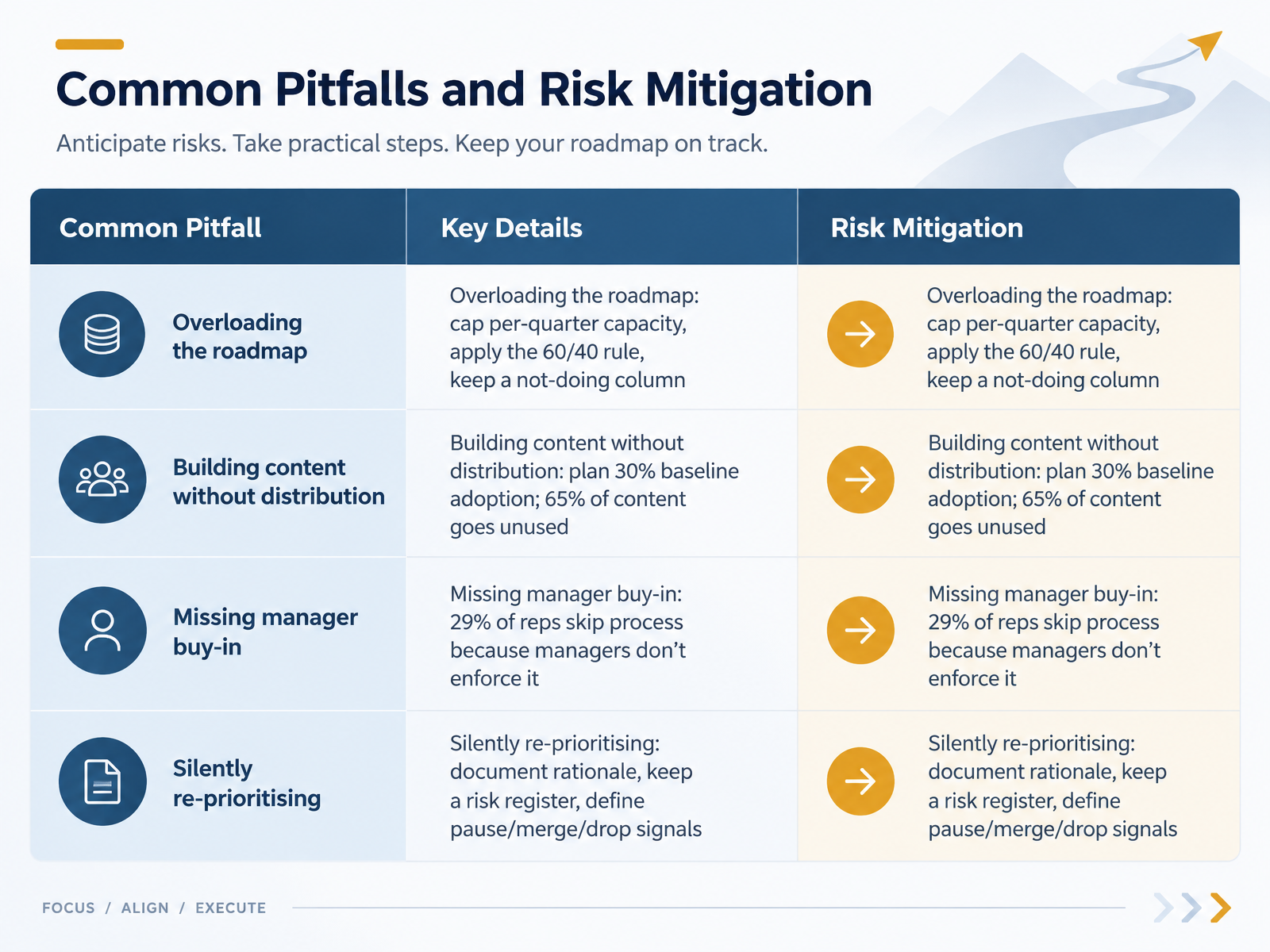 Common Pitfalls and Risk Mitigation