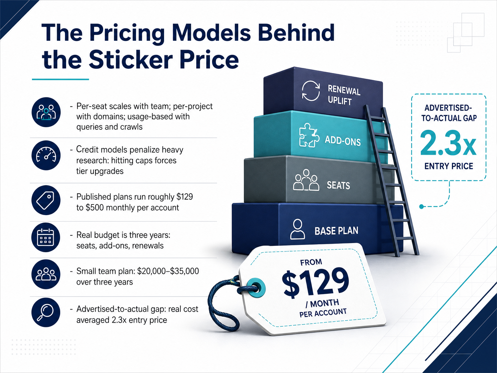 The Pricing Models Behind the Sticker Price