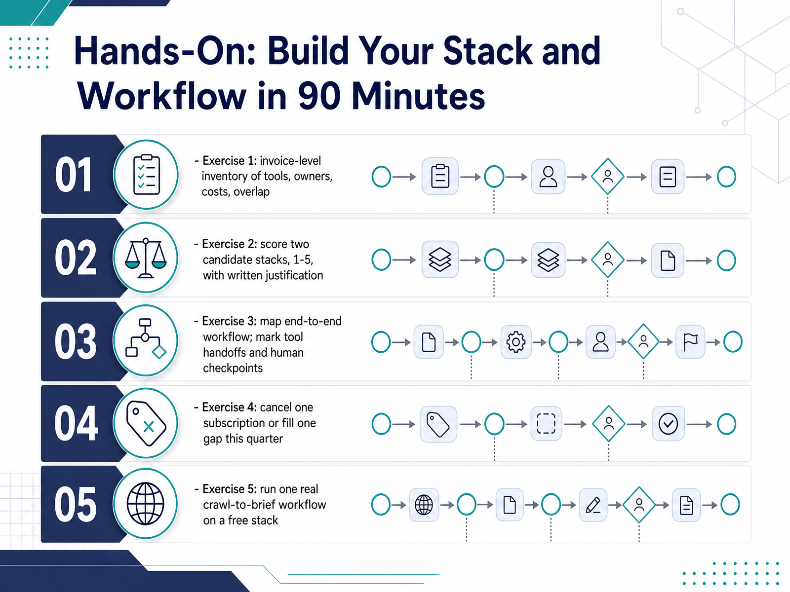 Hands-On: Build Your Stack and Workflow in 90 Minutes