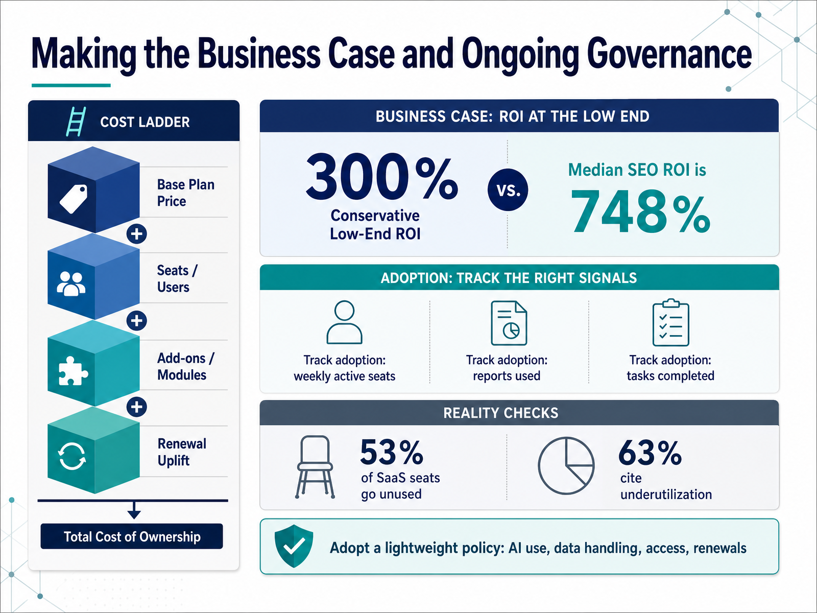 Making the Business Case and Ongoing Governance