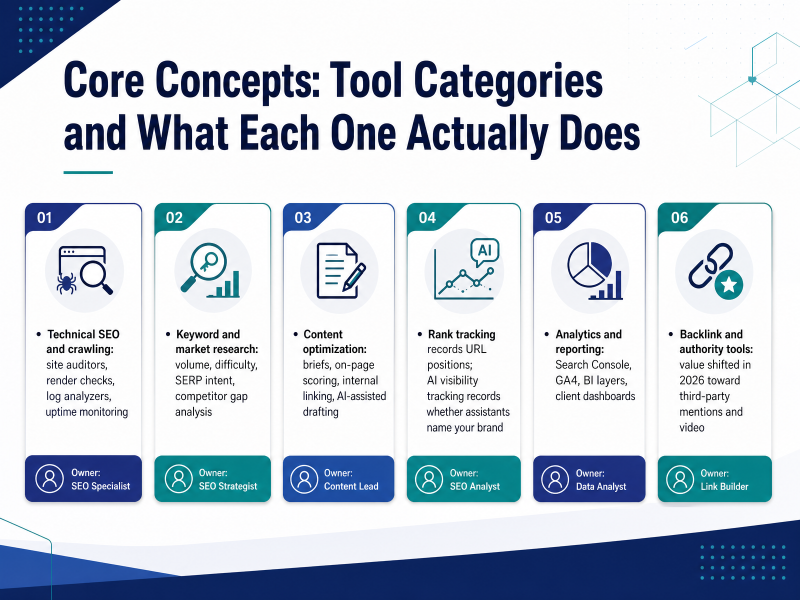 Core Concepts: Tool Categories and What Each One Actually Does
