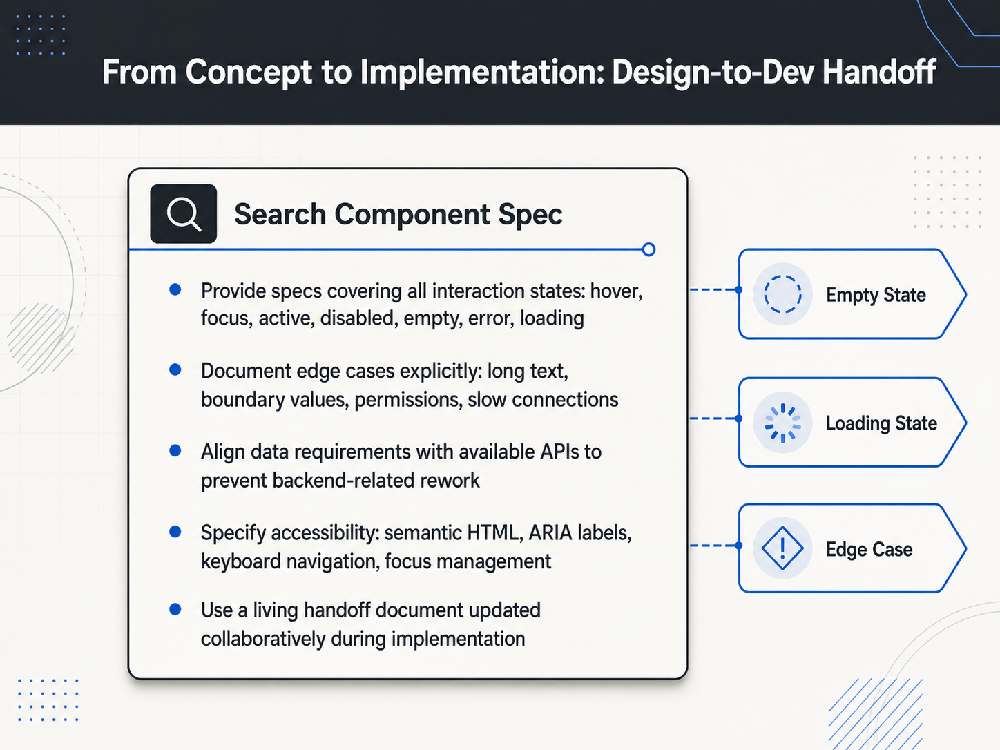 From Concept to Implementation: Design-to-Dev Handoff