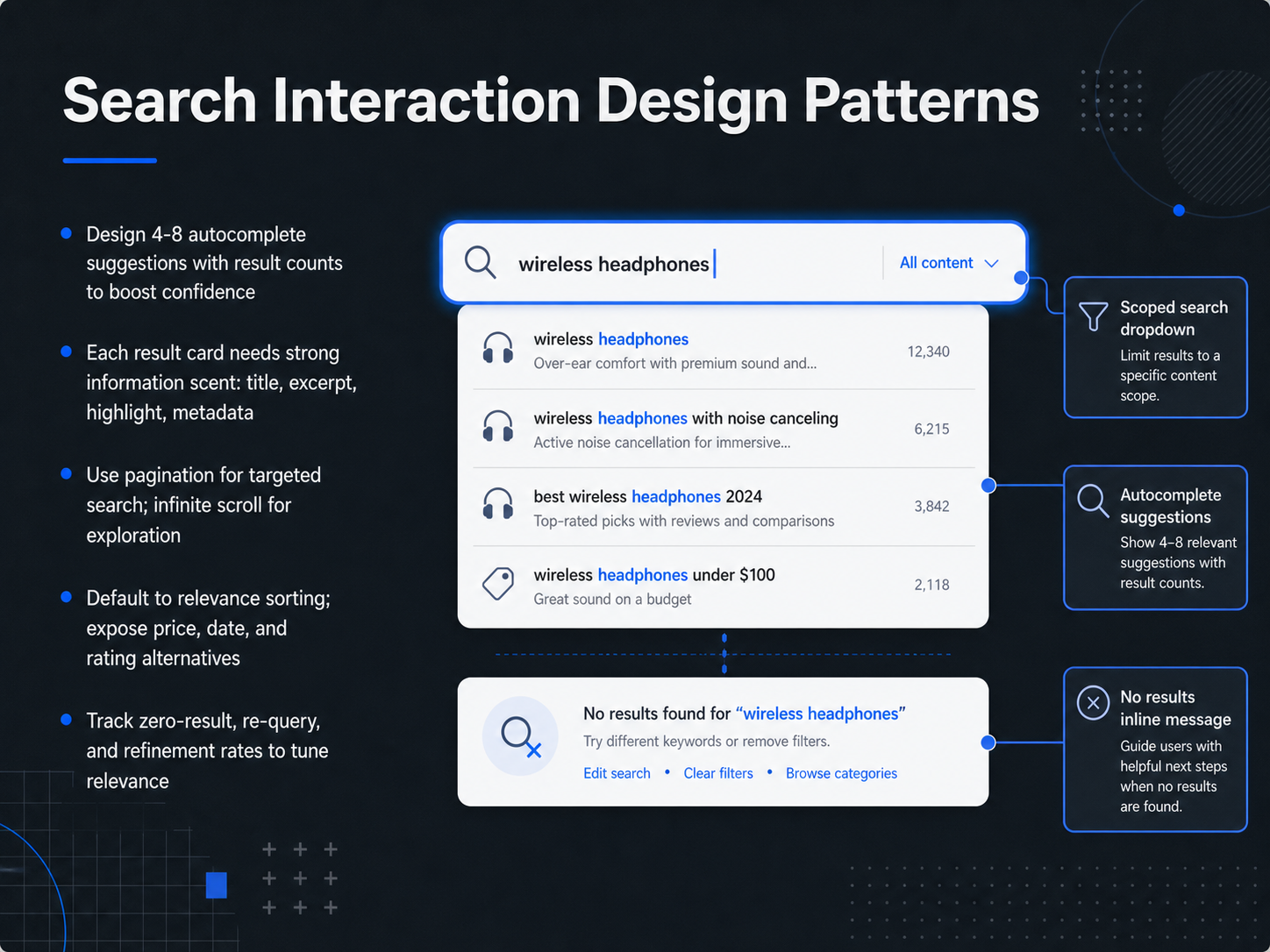 Search Interaction Design Patterns