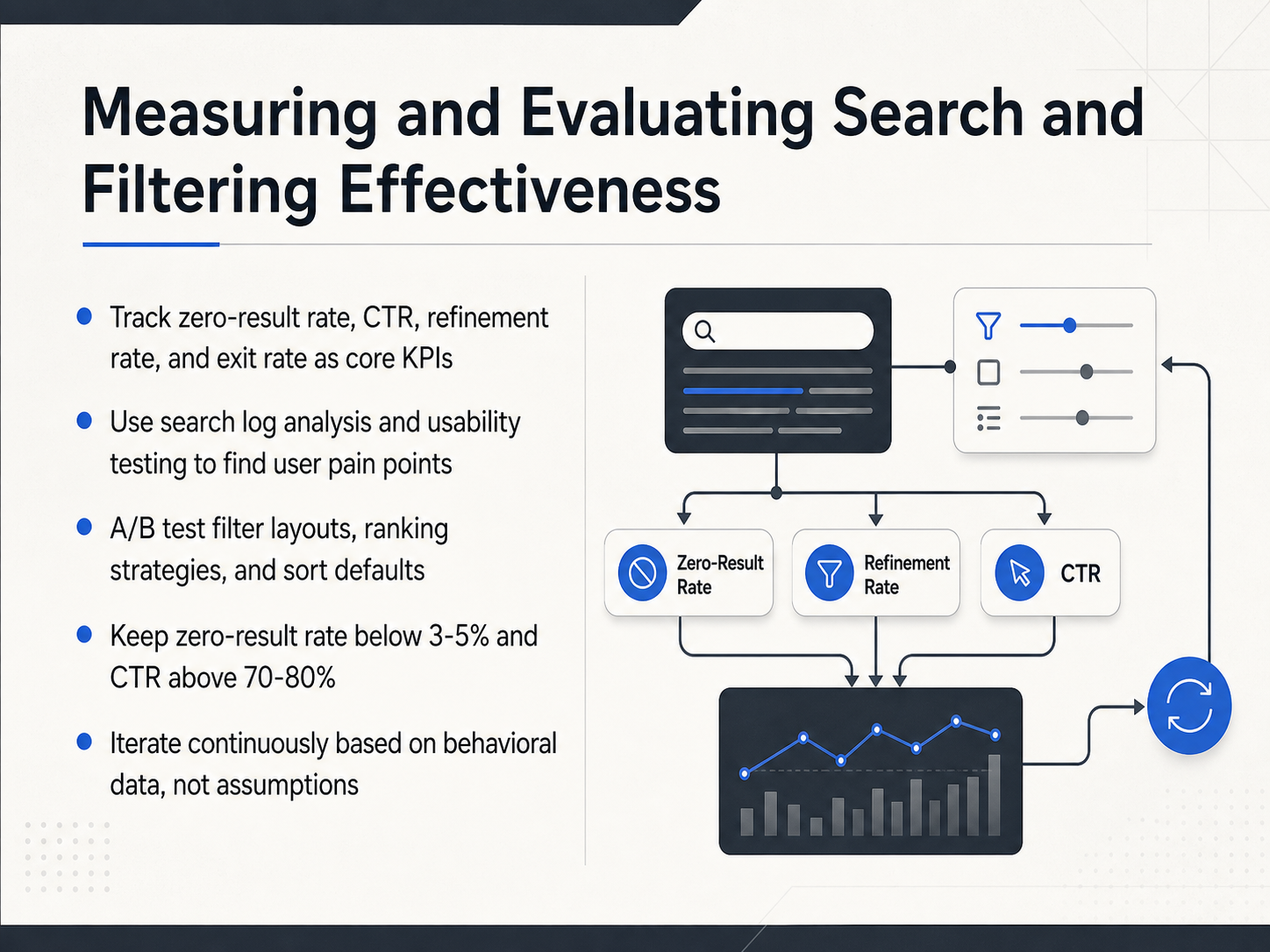 Measuring and Evaluating Search and Filtering Effectiveness