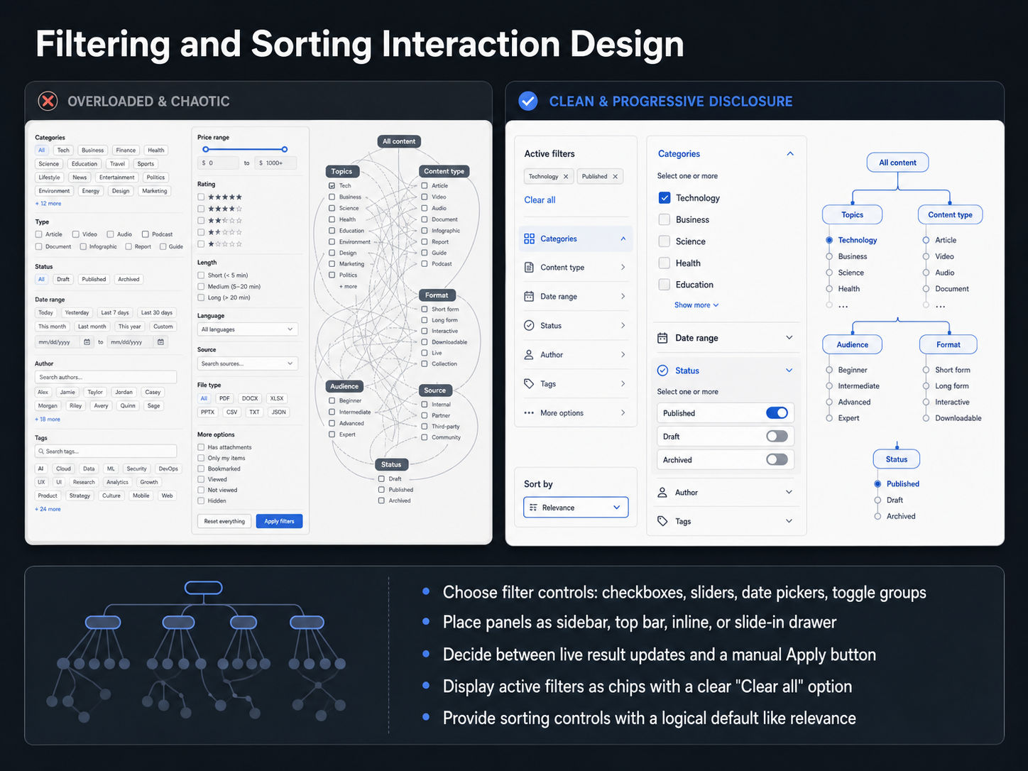 Filtering and Sorting Interaction Design
