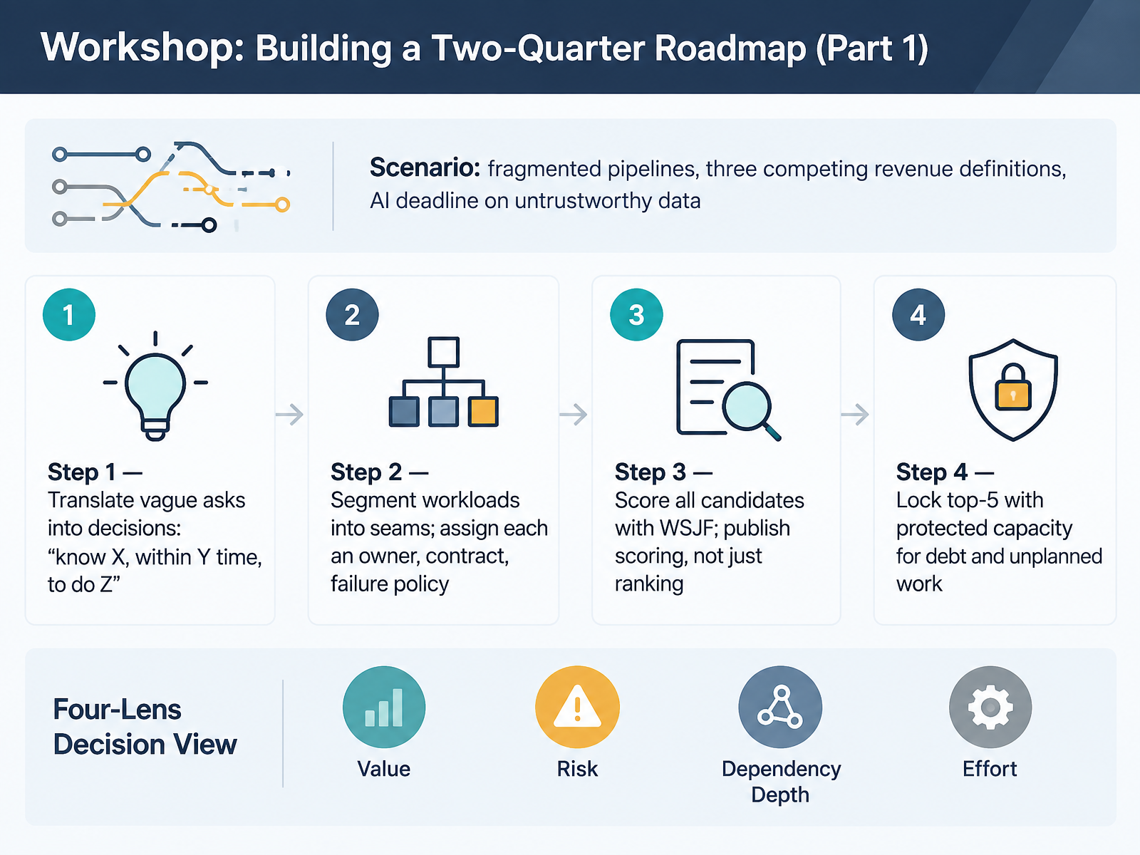 Workshop: Building a Two-Quarter Roadmap (Part 1)