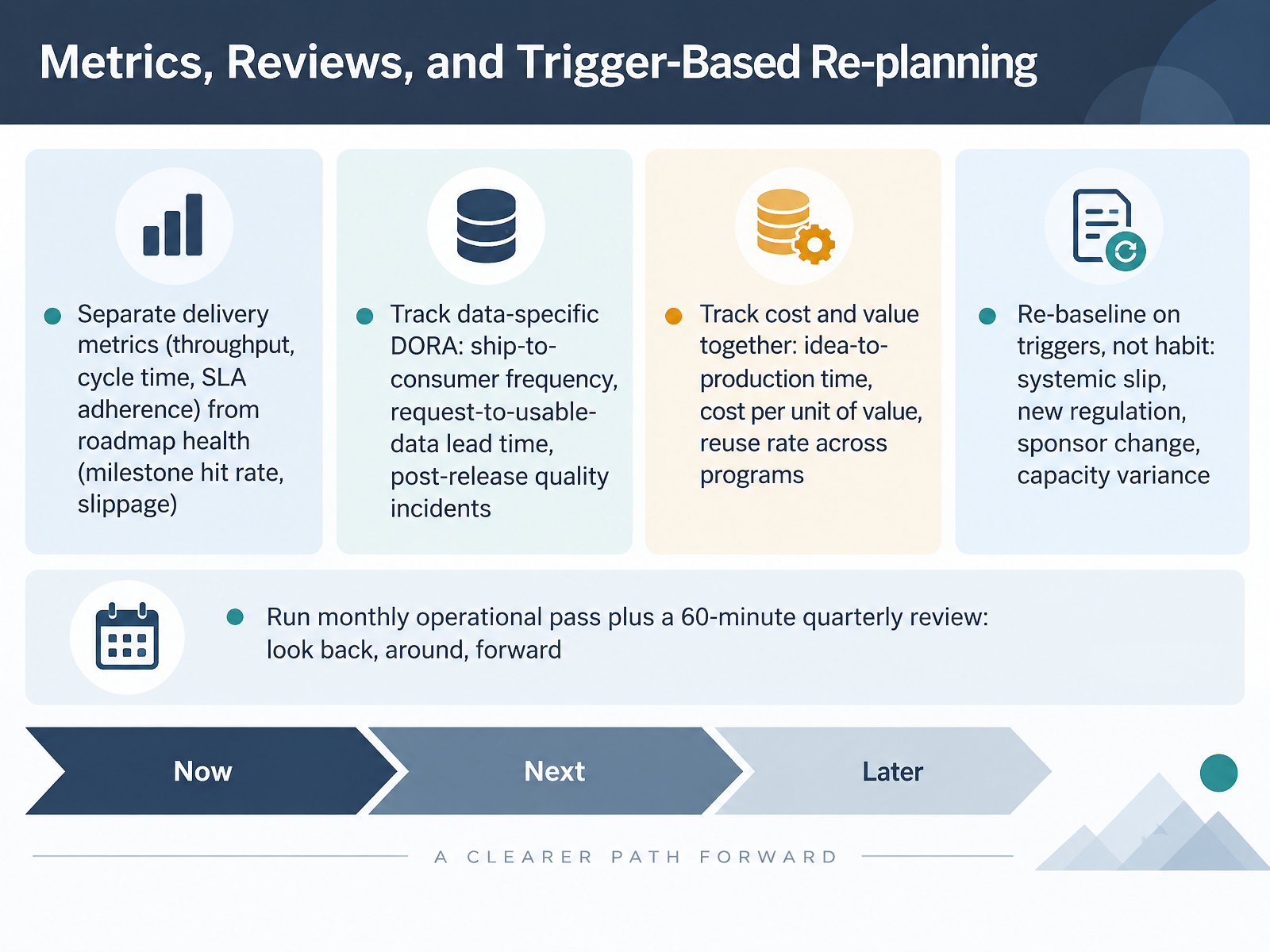 Metrics, Reviews, and Trigger-Based Re-planning
