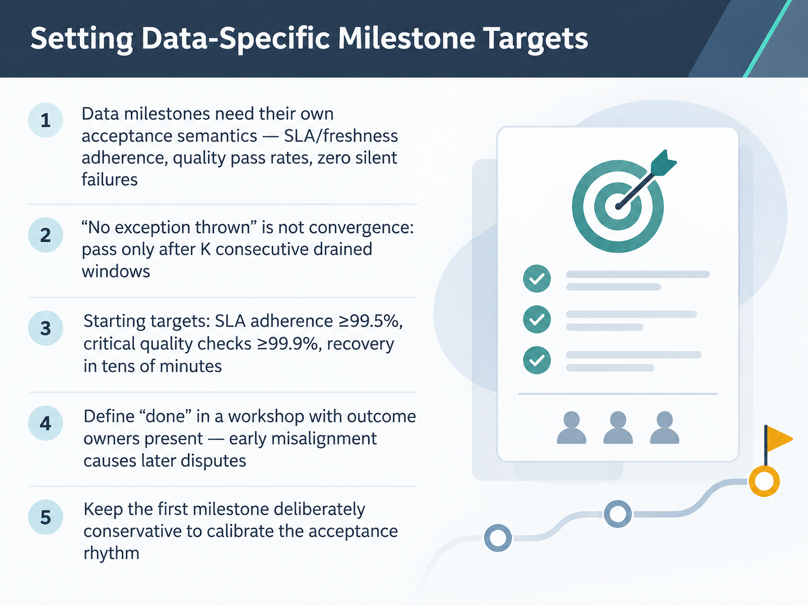 Setting Data-Specific Milestone Targets