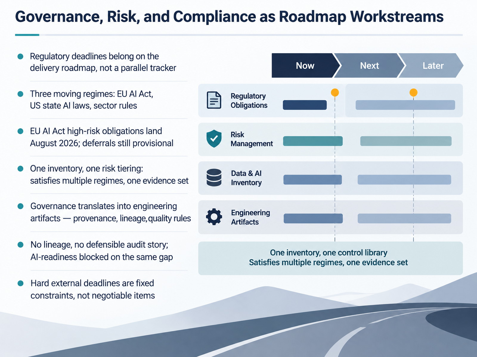 Governance, Risk, and Compliance as Roadmap Workstreams