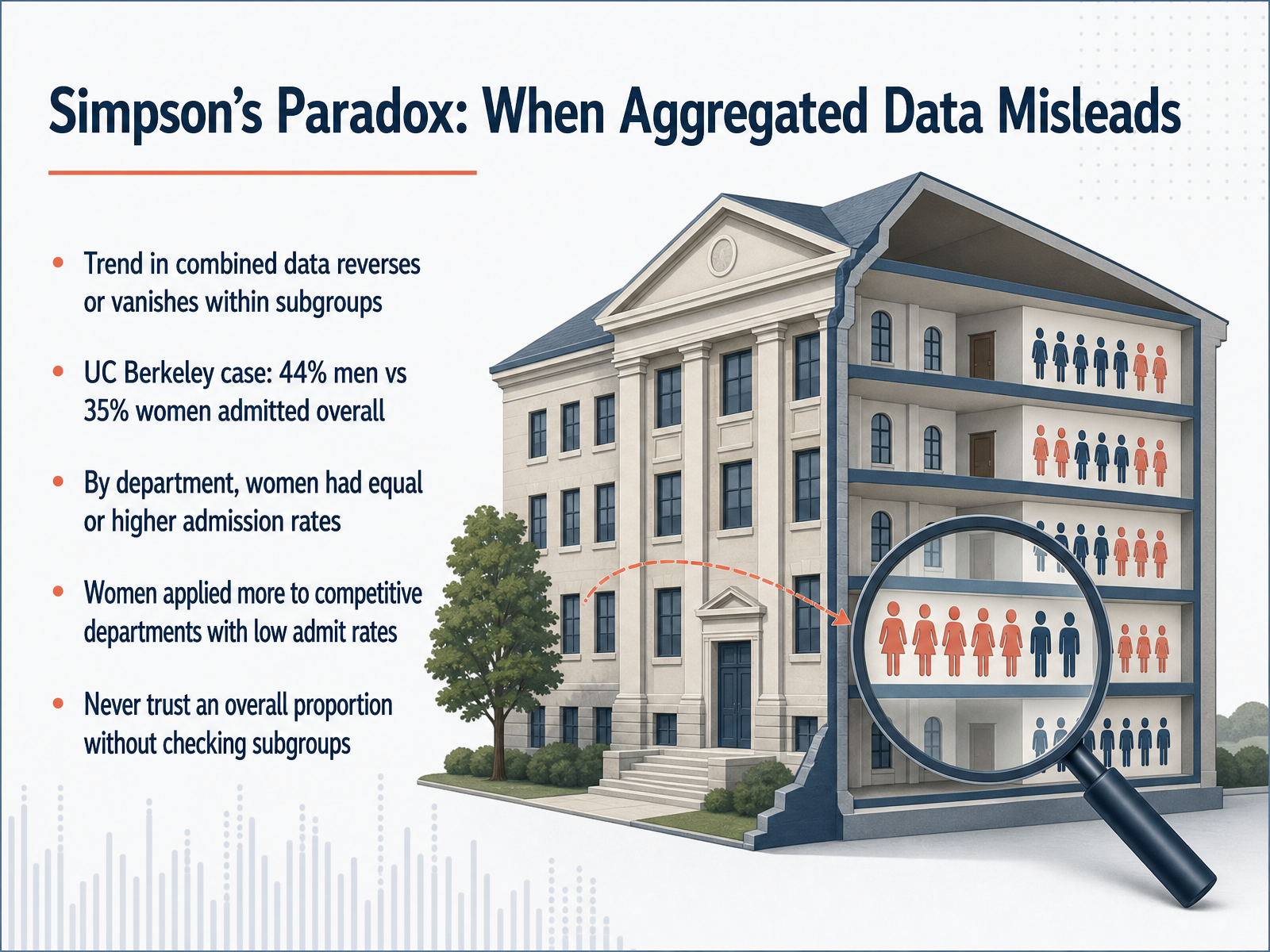 Simpson’s Paradox: When Aggregated Data Misleads