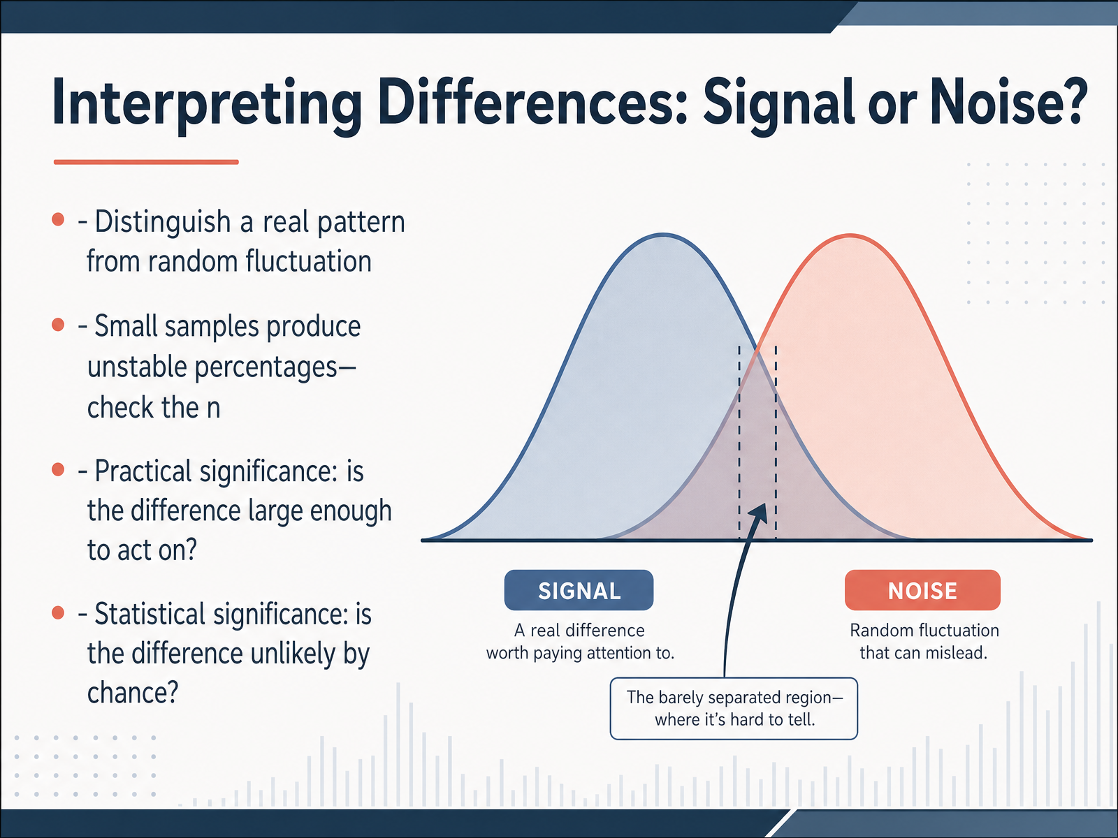 Interpreting Differences: Signal or Noise?