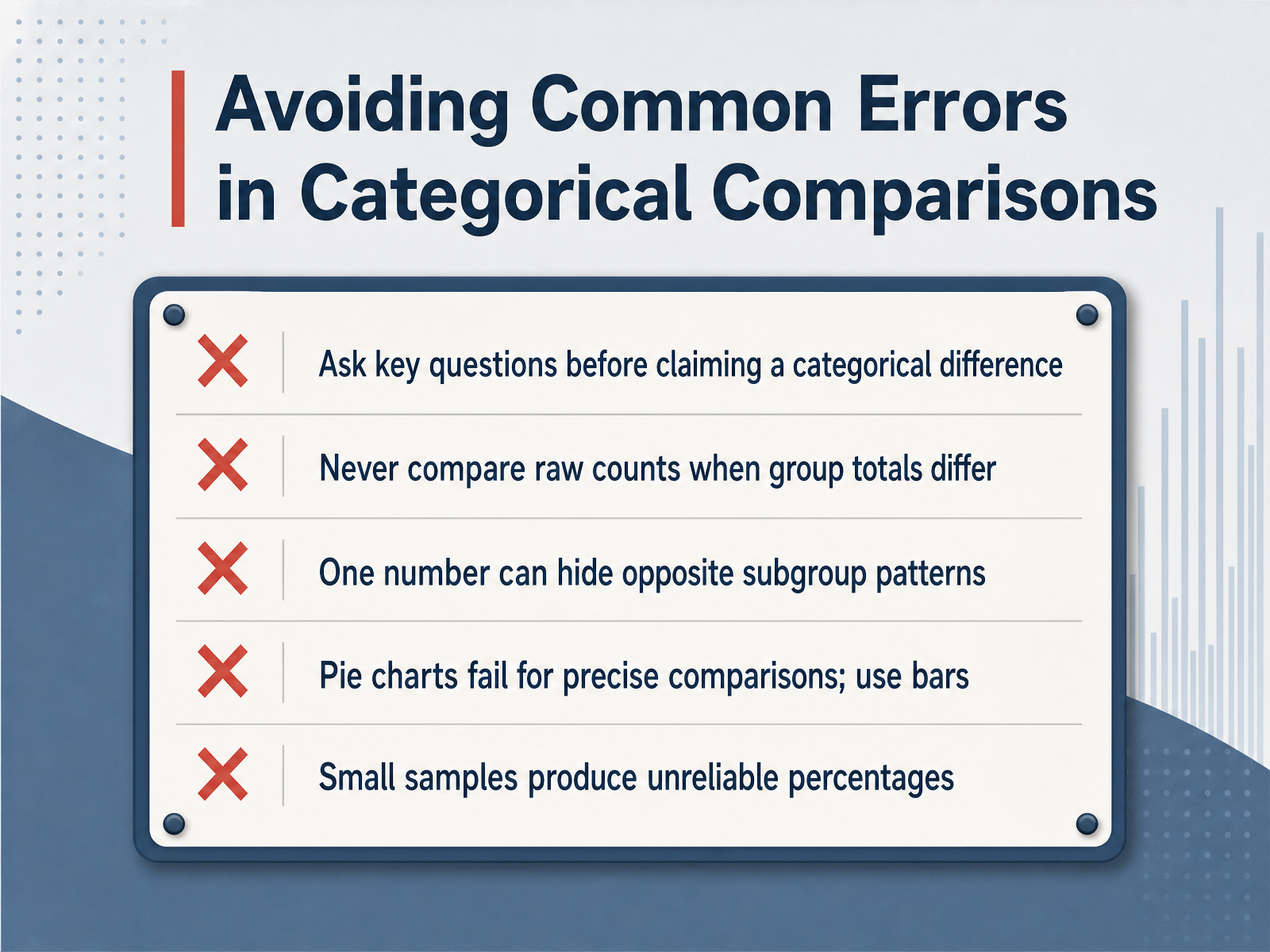 Avoiding Common Errors in Categorical Comparisons