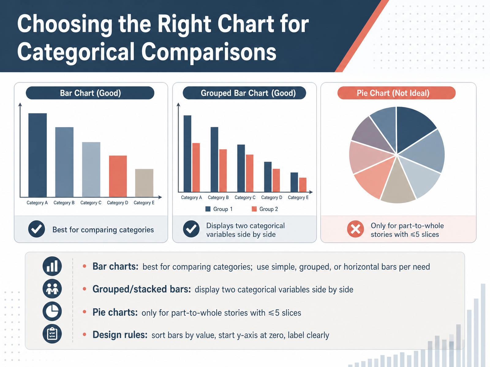 Choosing the Right Chart for Categorical Comparisons
