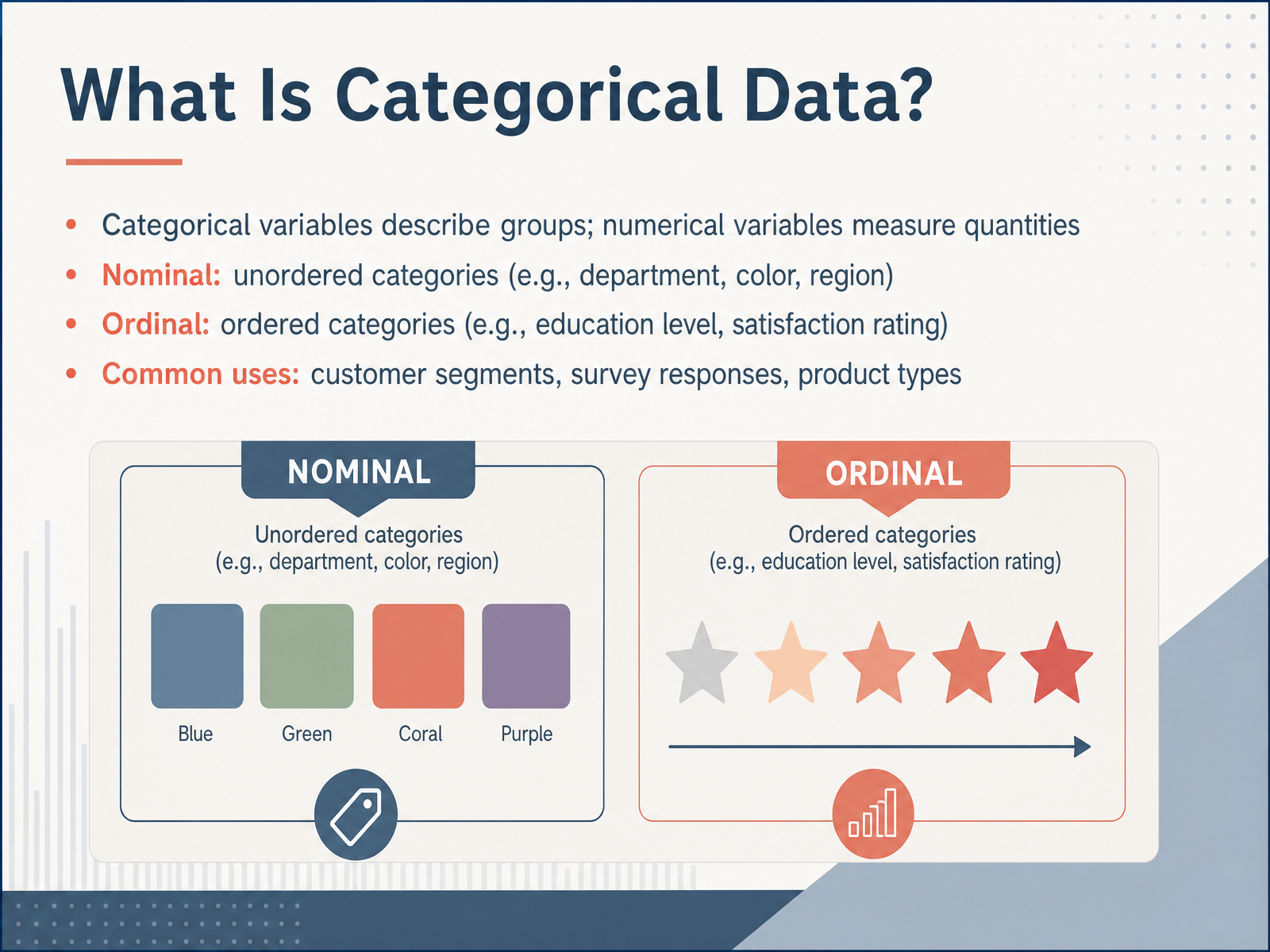 What Is Categorical Data?