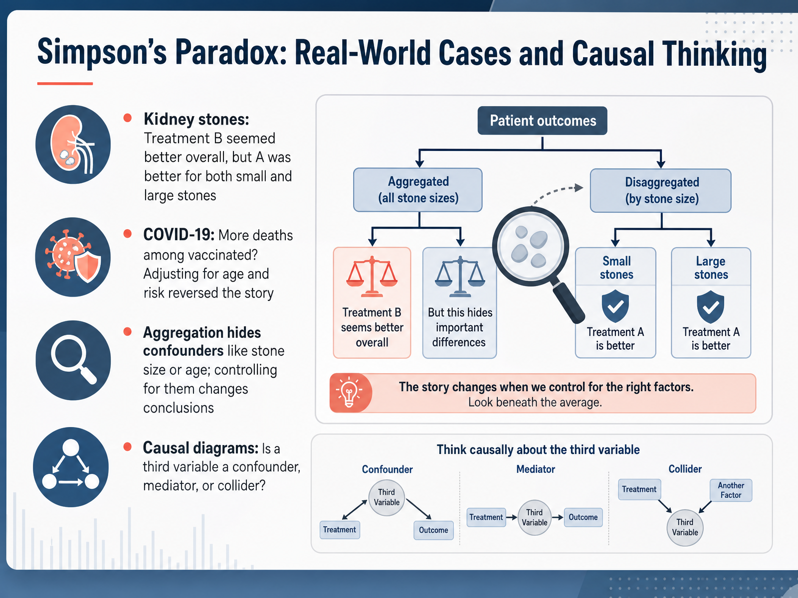 Simpson’s Paradox: Real-World Cases and Causal Thinking