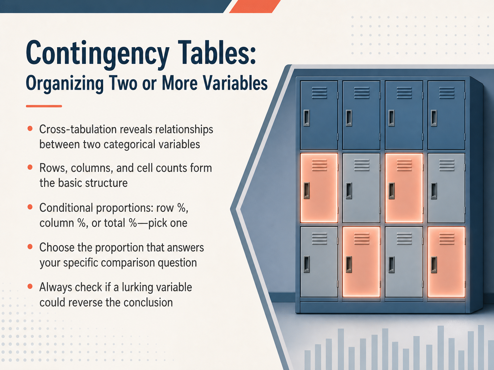 Contingency Tables: Organizing Two or More Variables