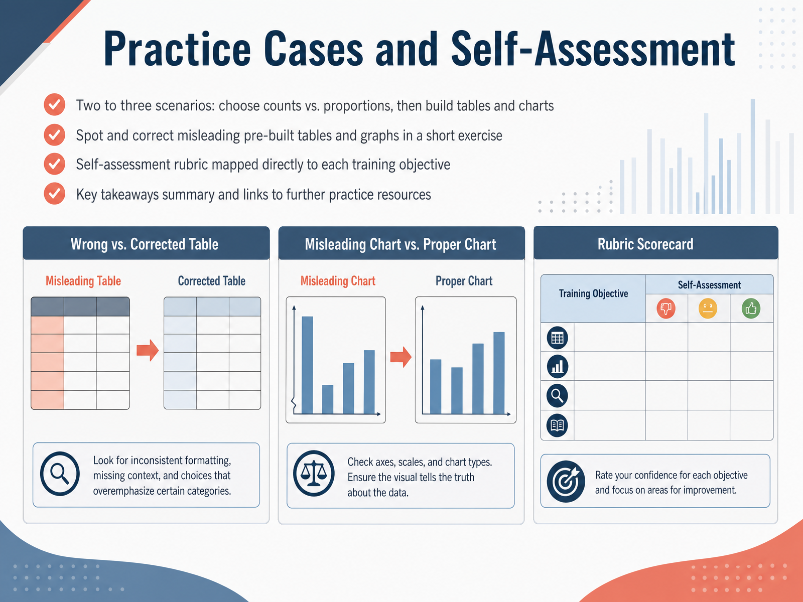 Practice Cases and Self-Assessment