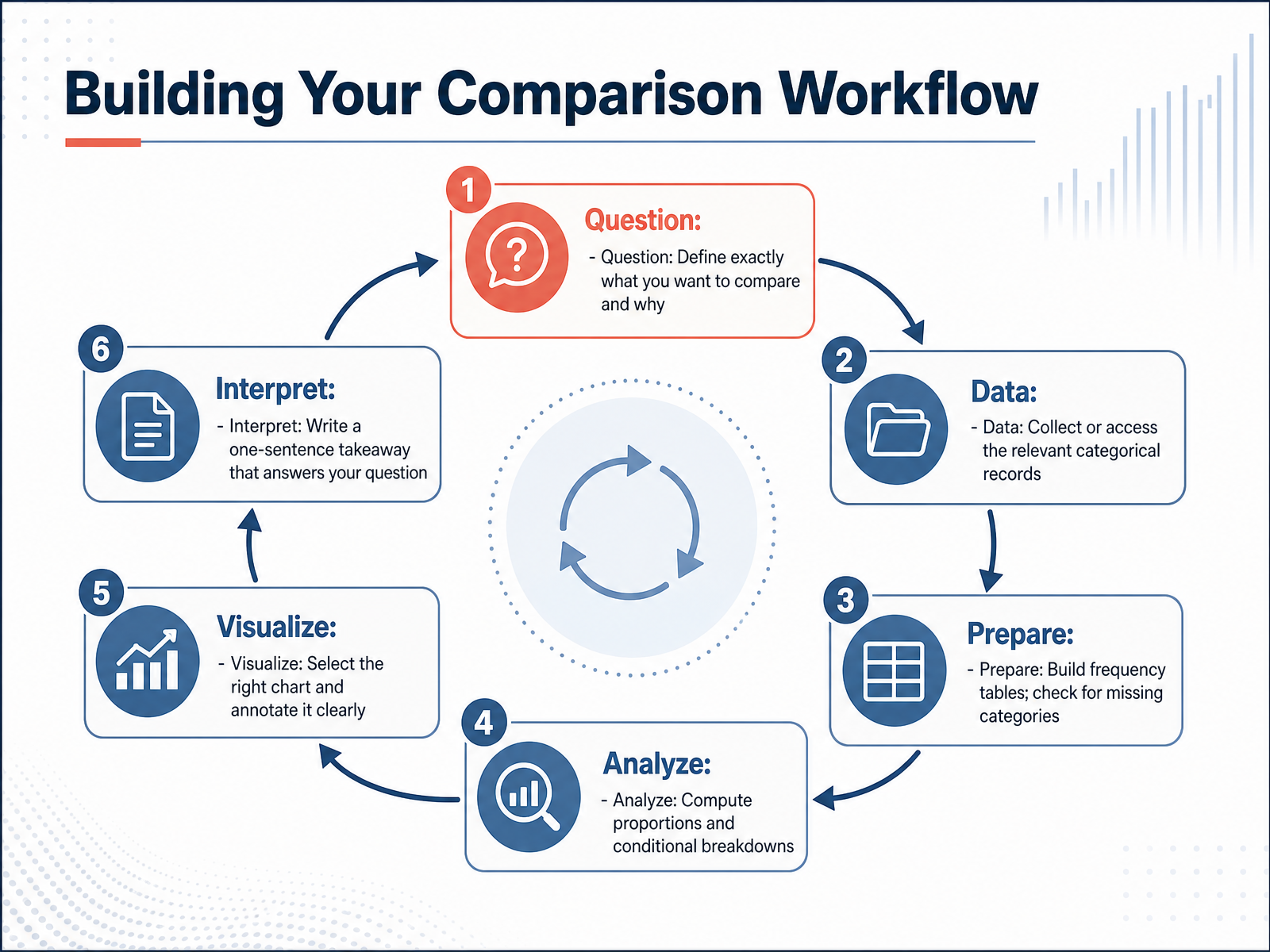 Building Your Comparison Workflow