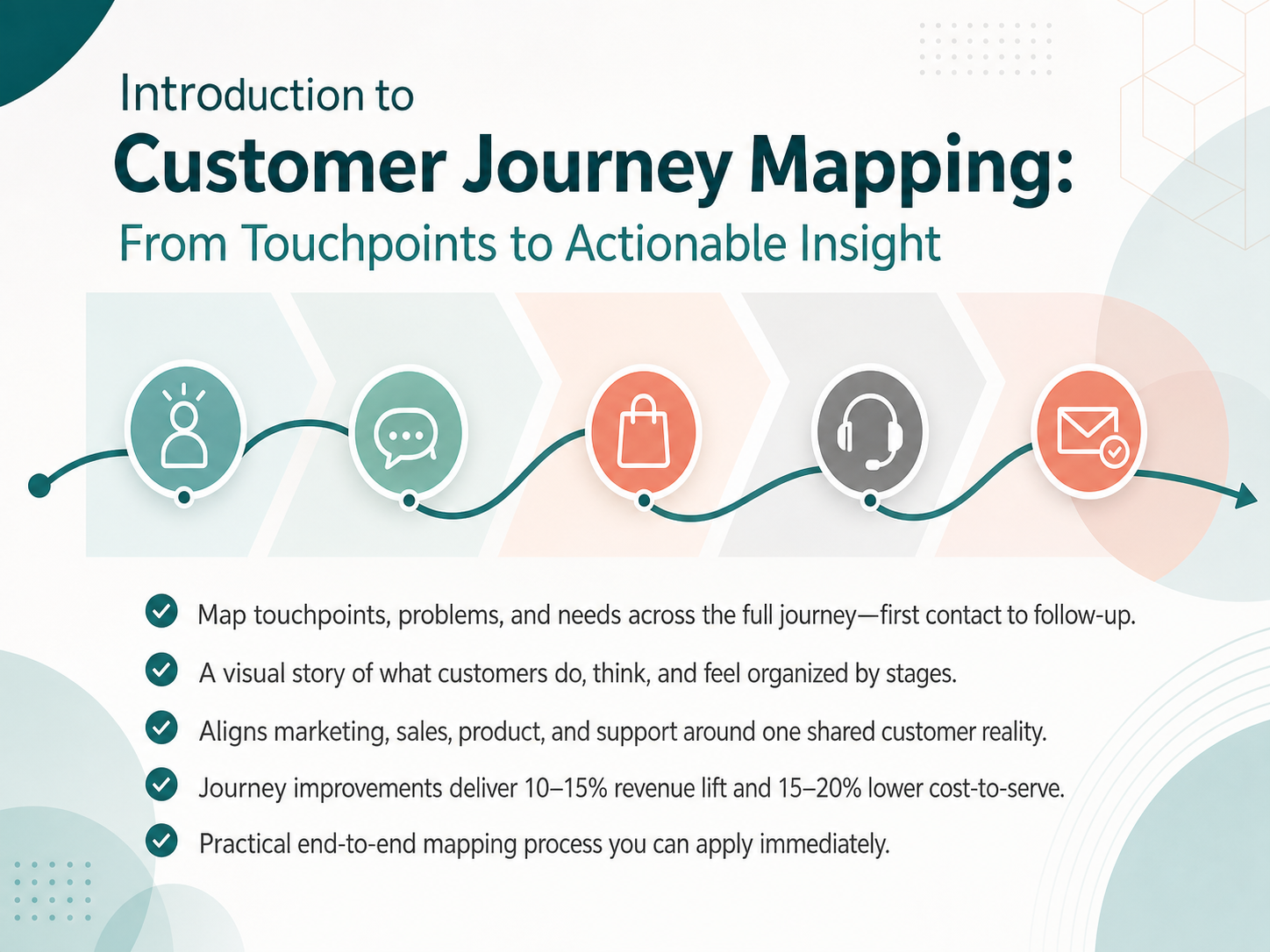 Customer Journey Mapping Basics