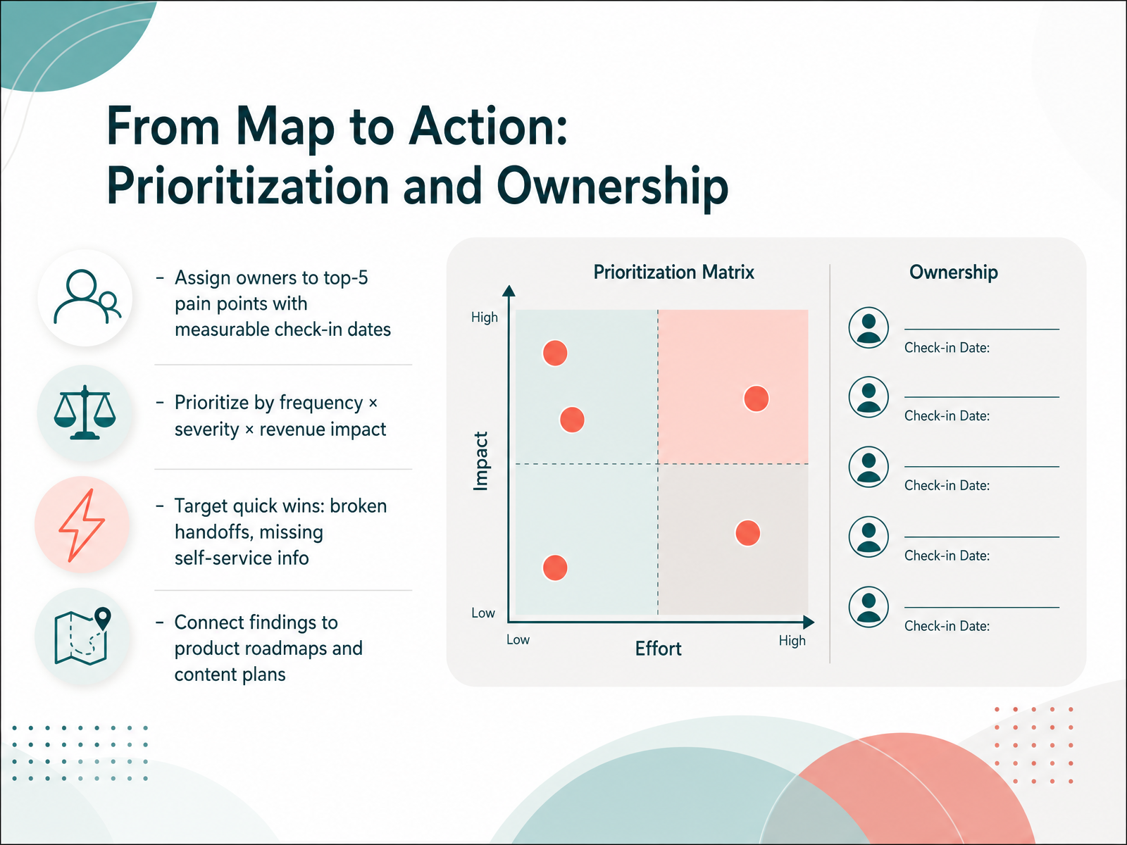 From Map to Action: Prioritization and Ownership