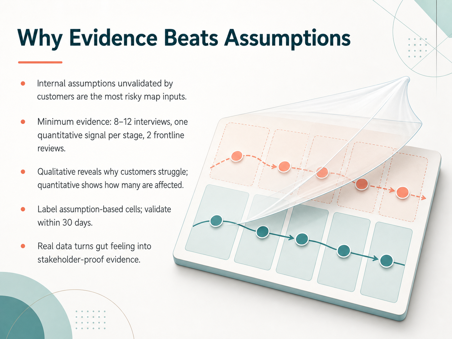 Why Evidence Beats Assumptions