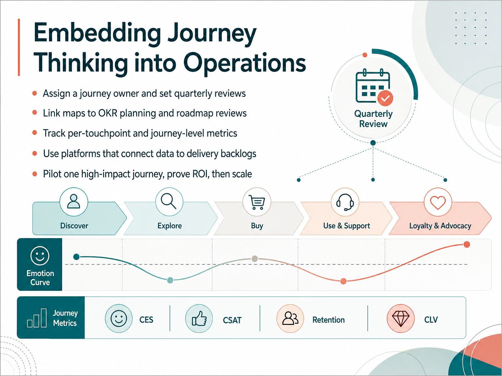 Embedding Journey Thinking into Operations