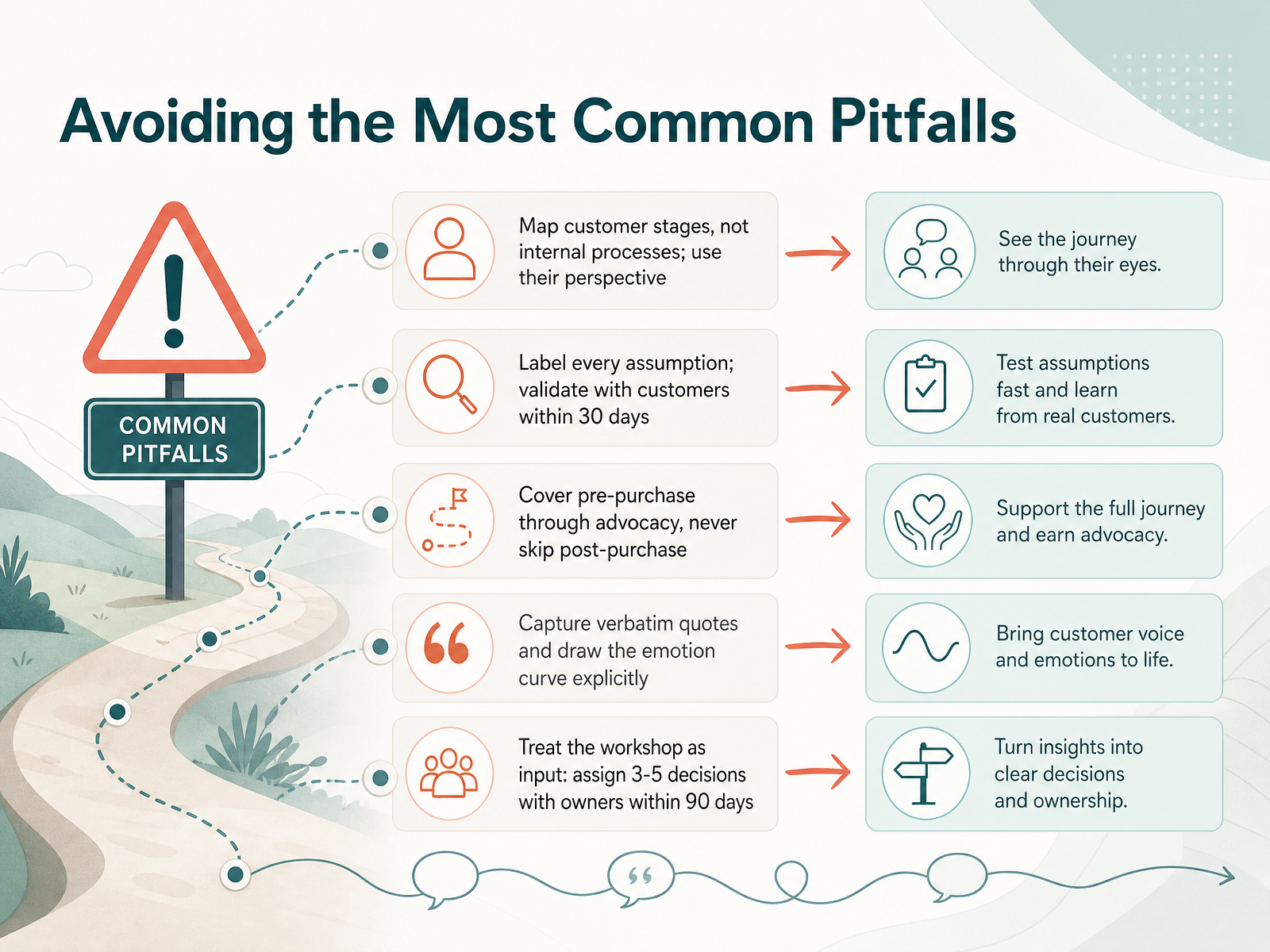 Avoiding the Most Common Pitfalls