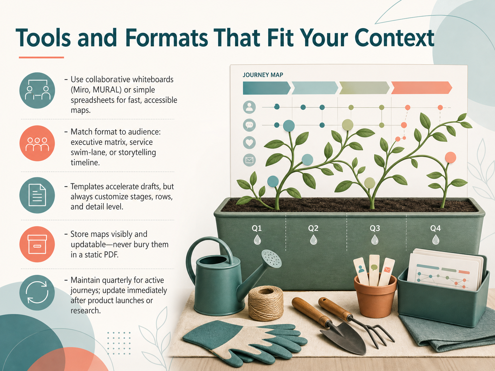 Tools and Formats That Fit Your Context