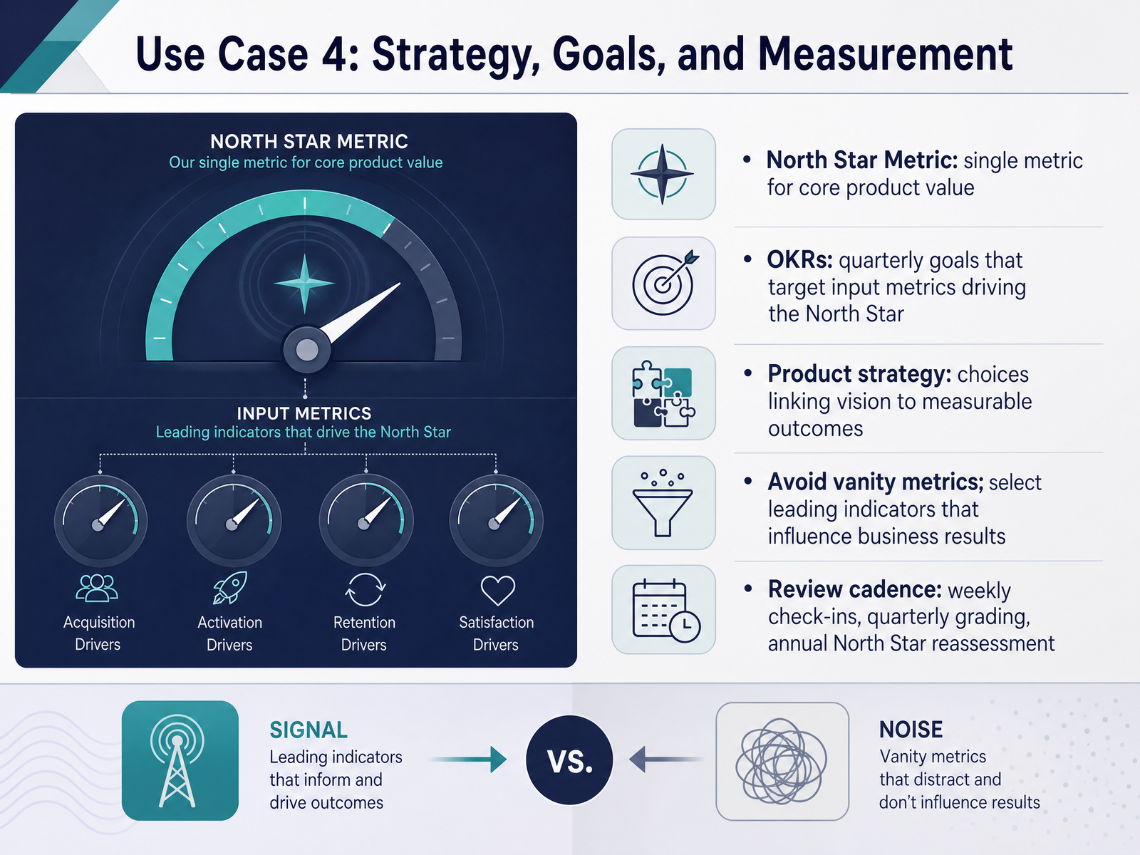 Use Case 4: Strategy, Goals, and Measurement