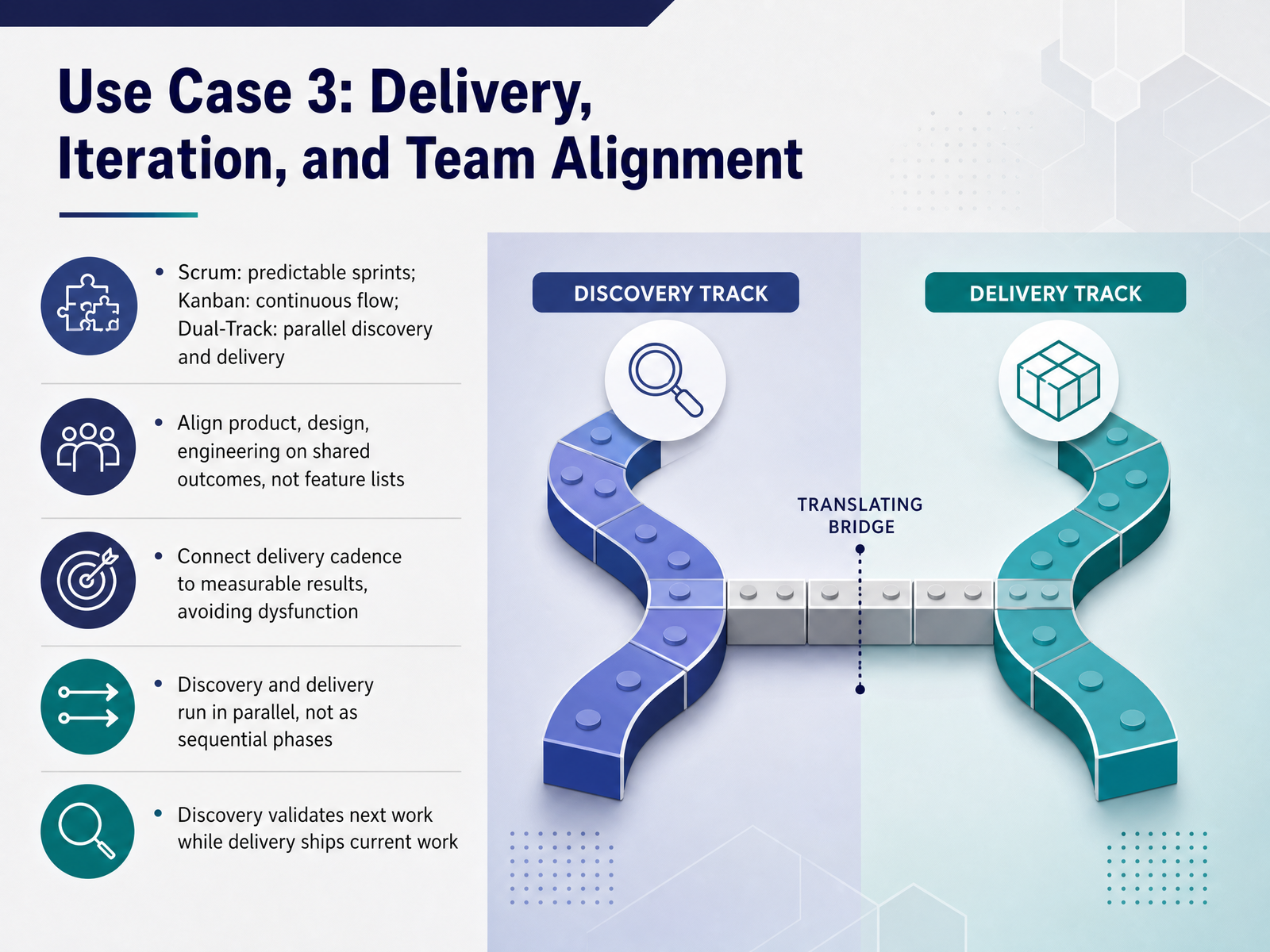 Use Case 3: Delivery, Iteration, and Team Alignment