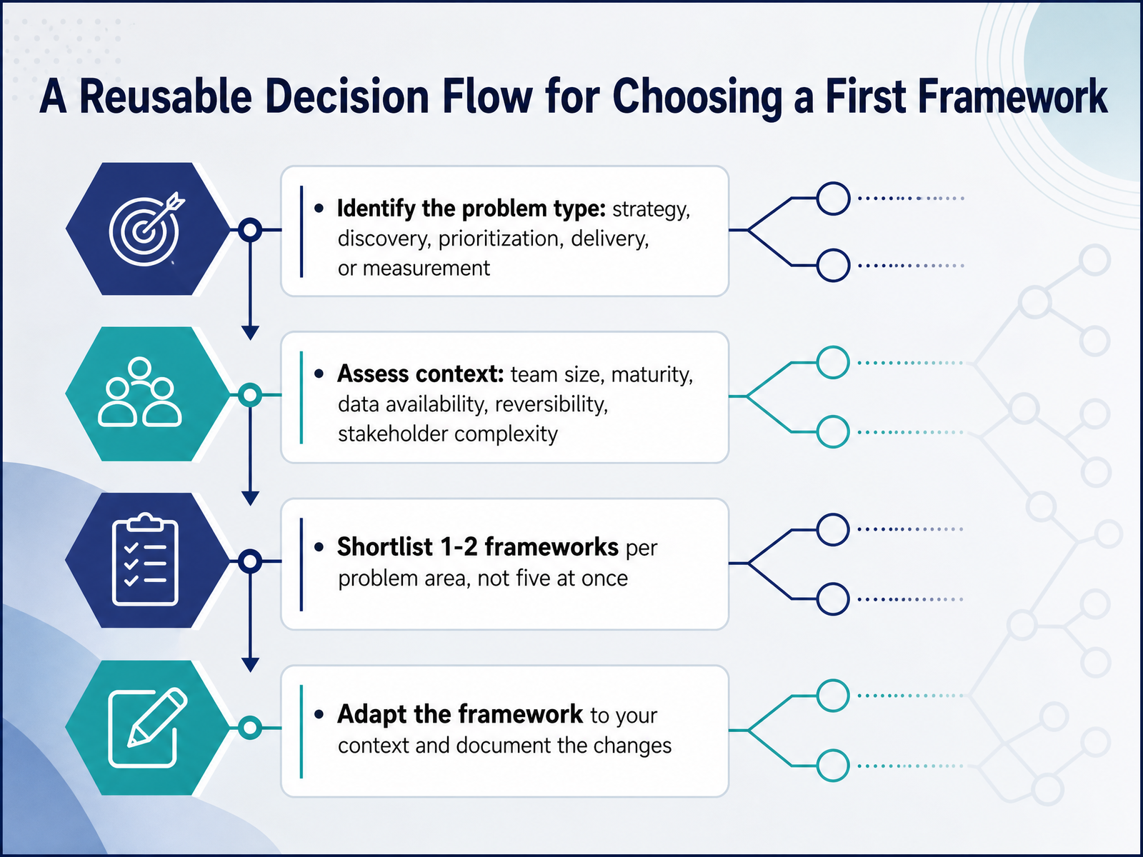 A Reusable Decision Flow for Choosing a First Framework