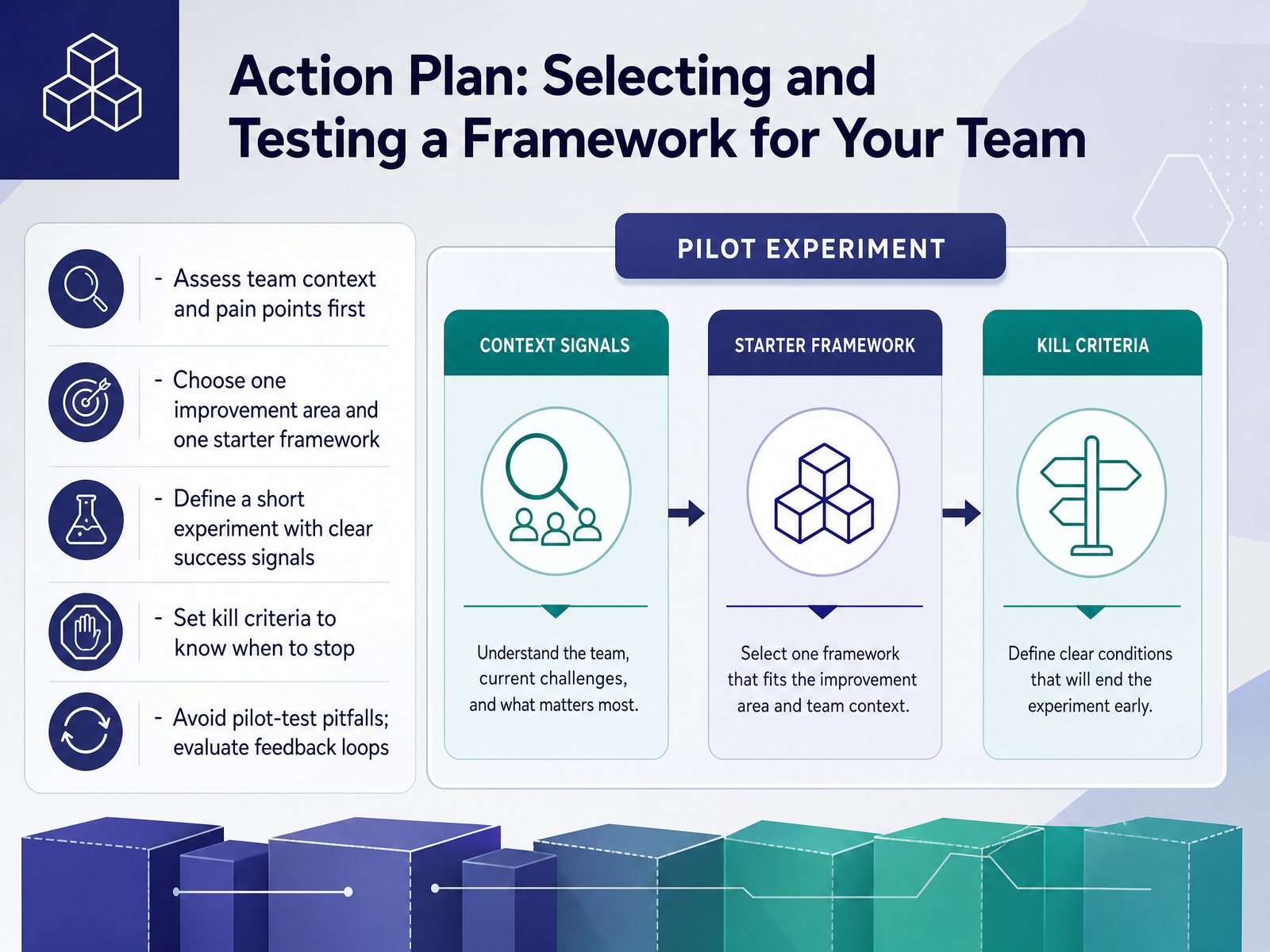 Action Plan: Selecting and Testing a Framework for Your Team